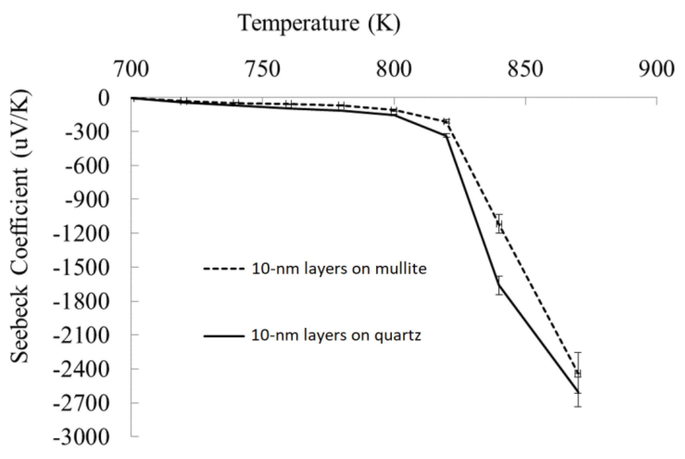 Coatings 08 00109 g008