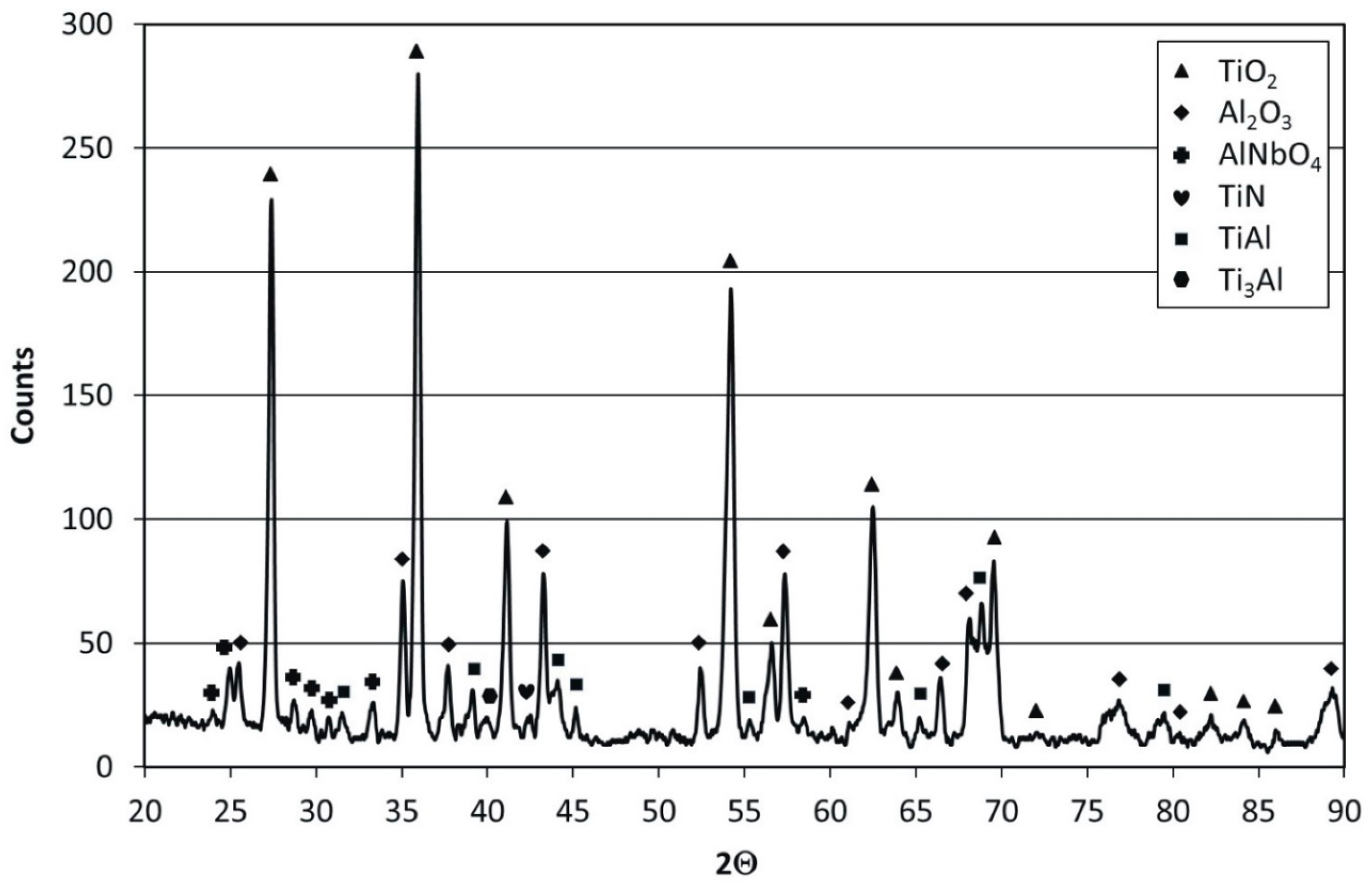 Coatings 08 00113 g011