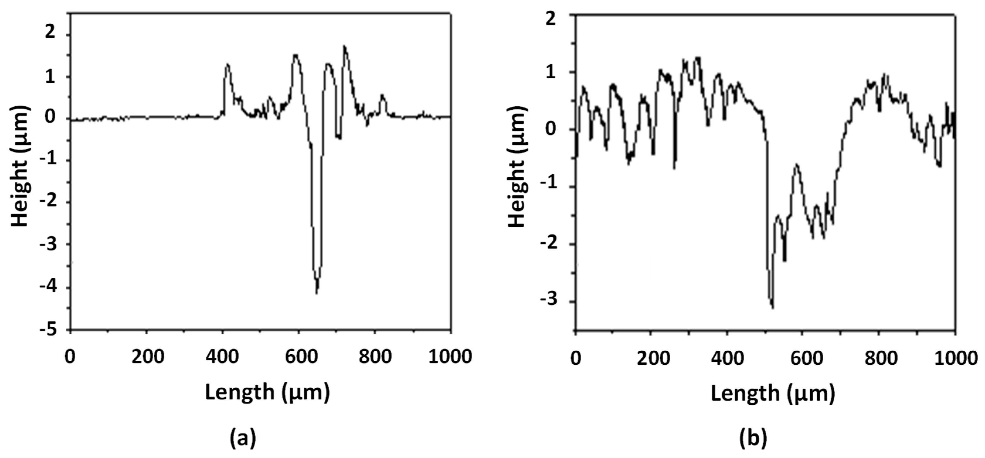 Coatings 08 00114 g004