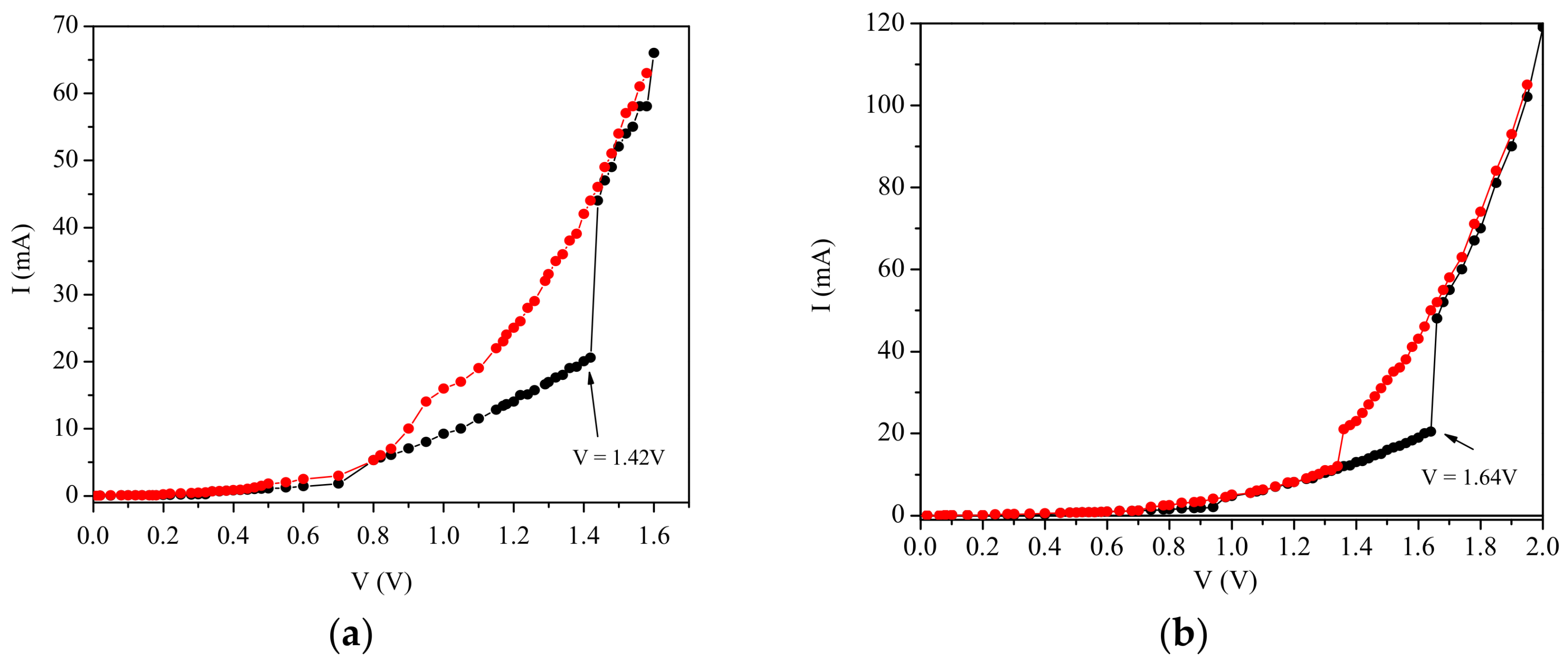 Coatings 08 00117 g001a 550