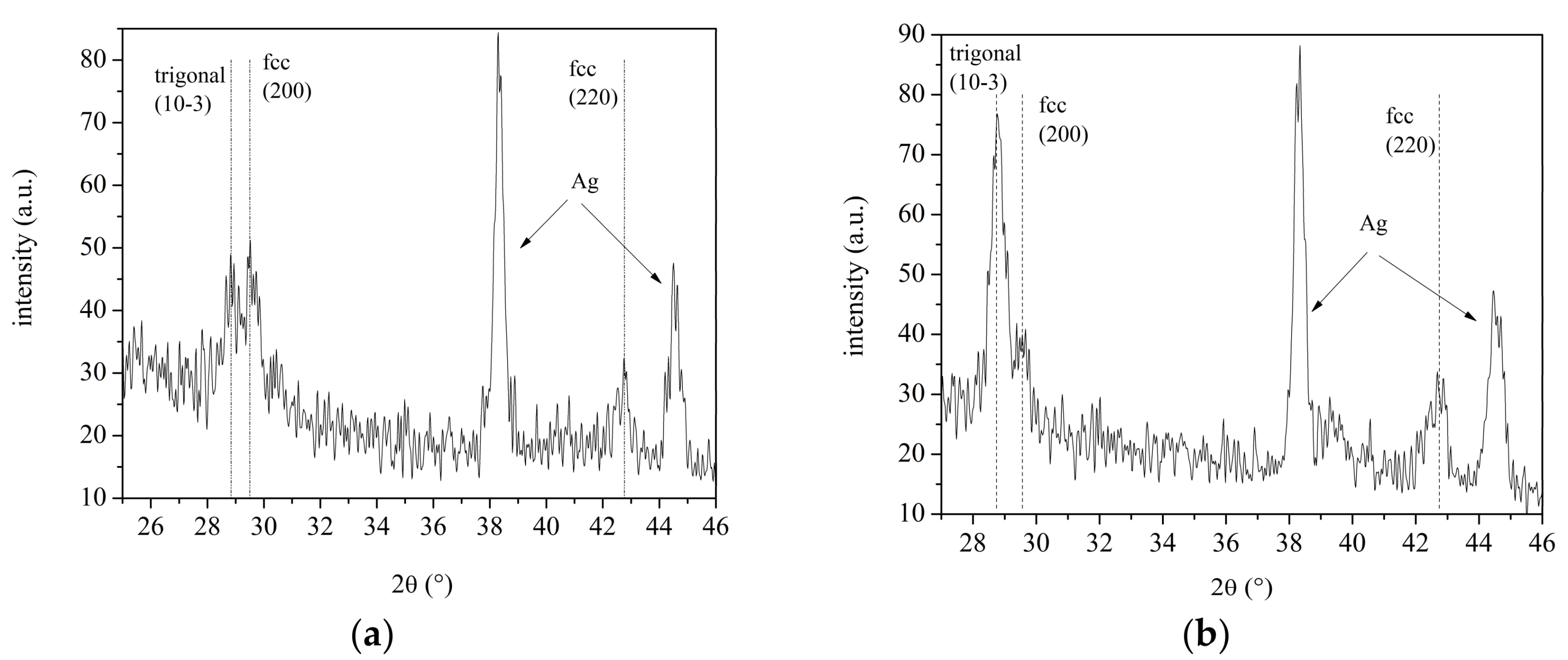 Coatings 08 00117 g002a 550