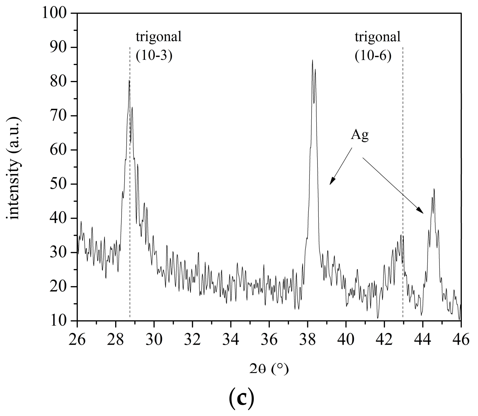 Coatings 08 00117 g002b 550