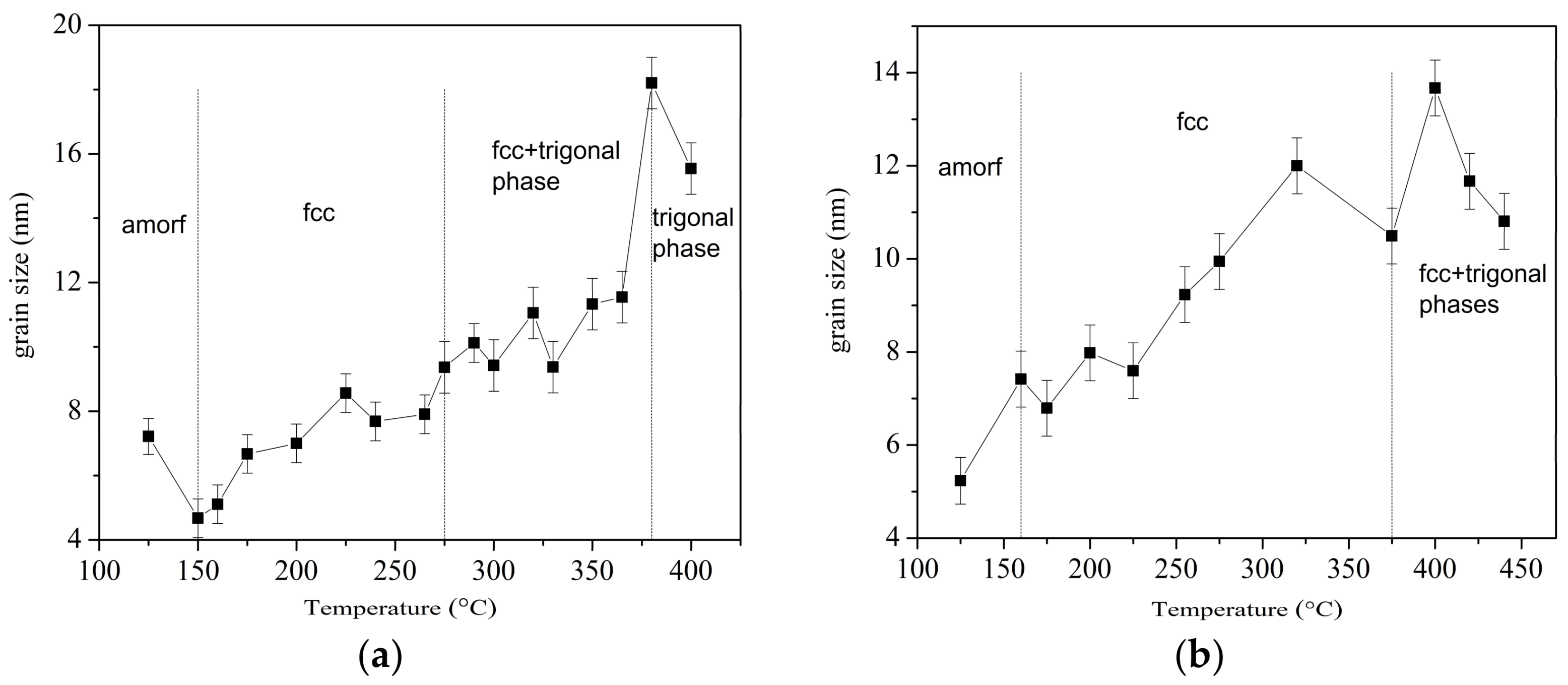 Coatings 08 00117 g004 550
