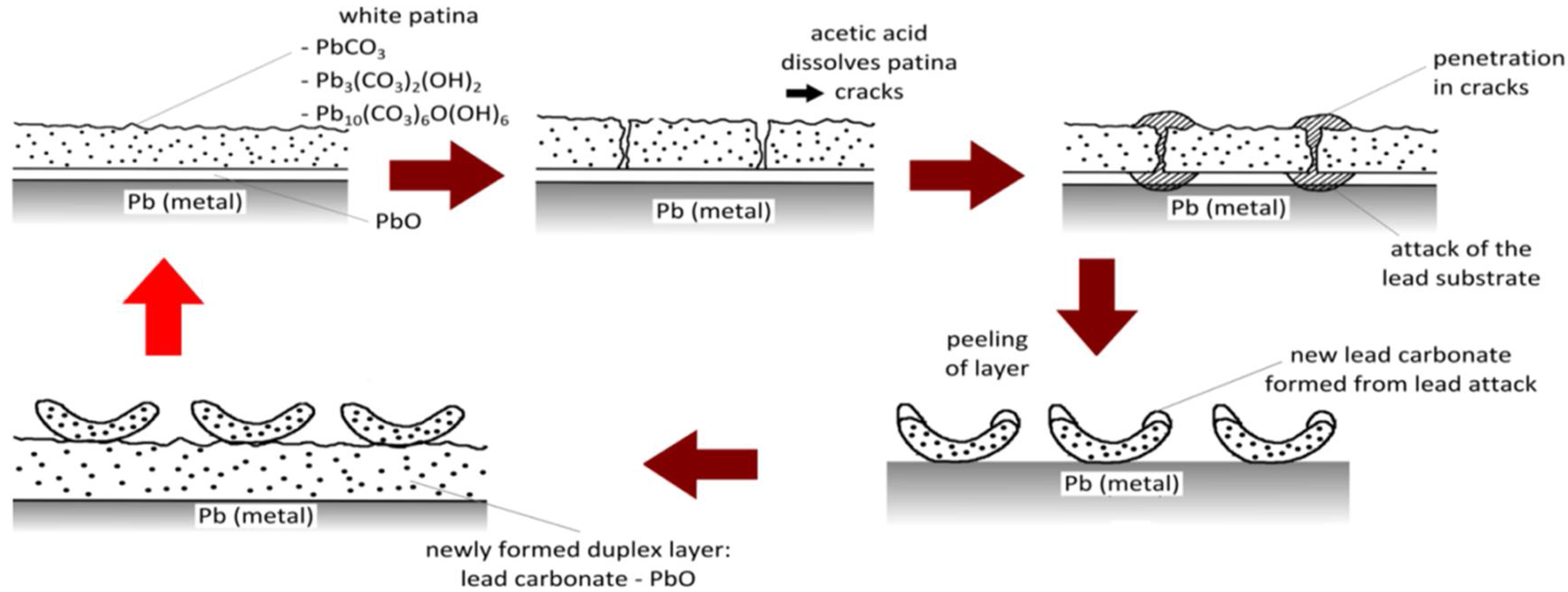 Coatings 08 00118 g001