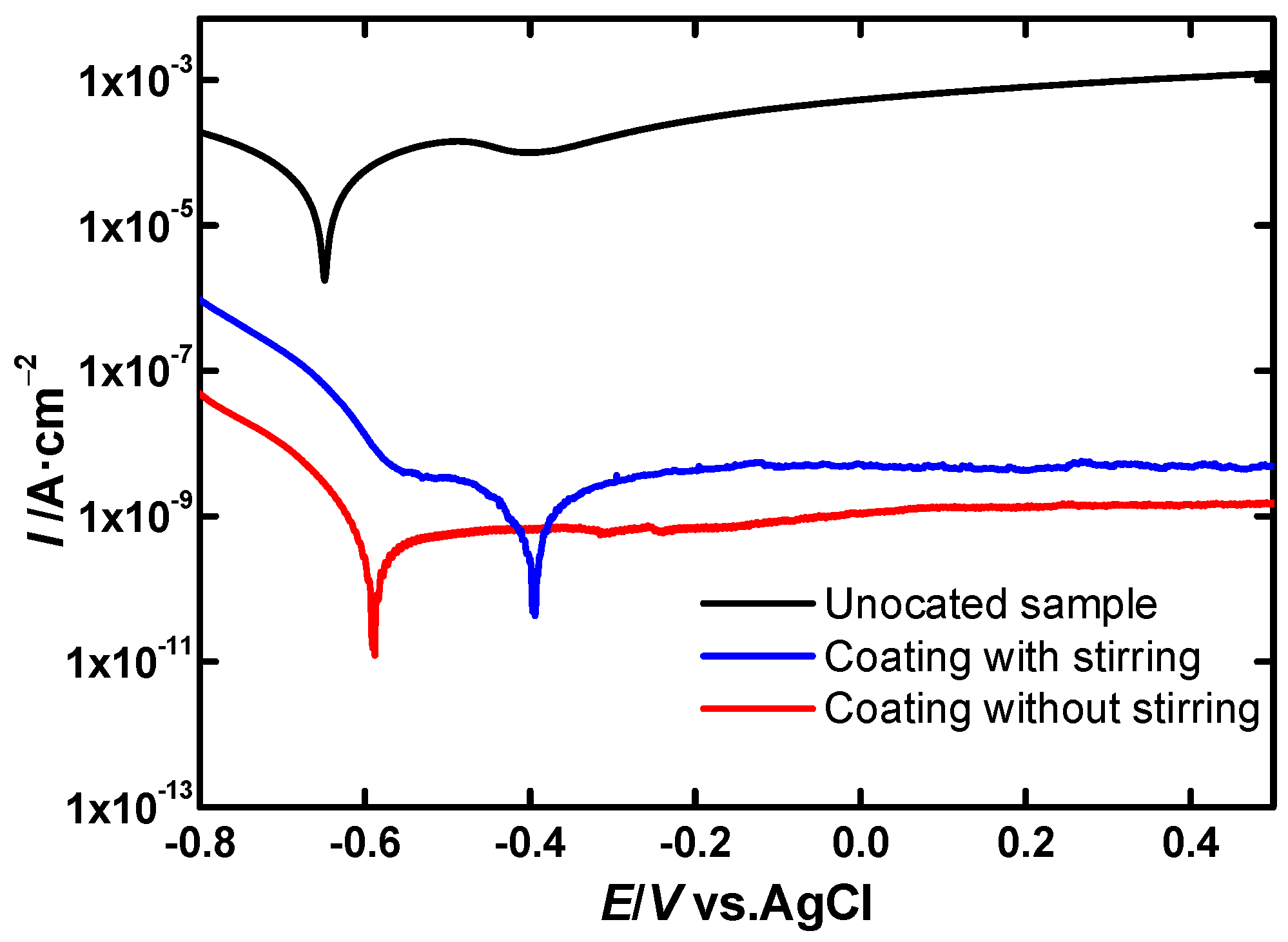 Coatings 08 00118 g004