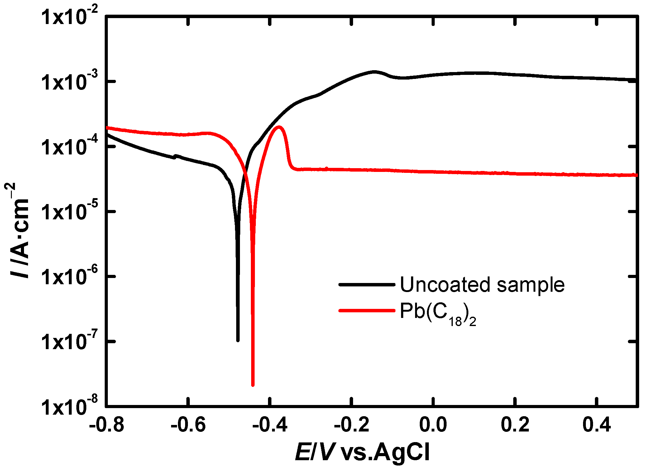 Coatings 08 00118 g005