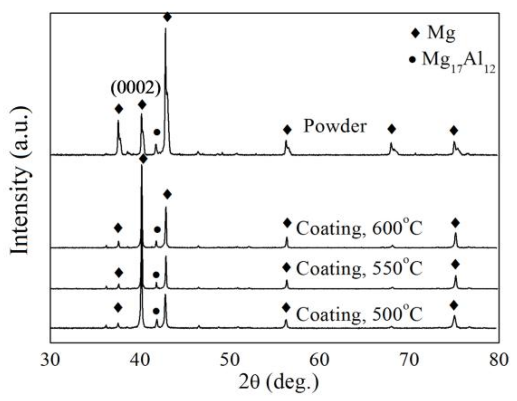 Coatings 08 00122 g005 550
