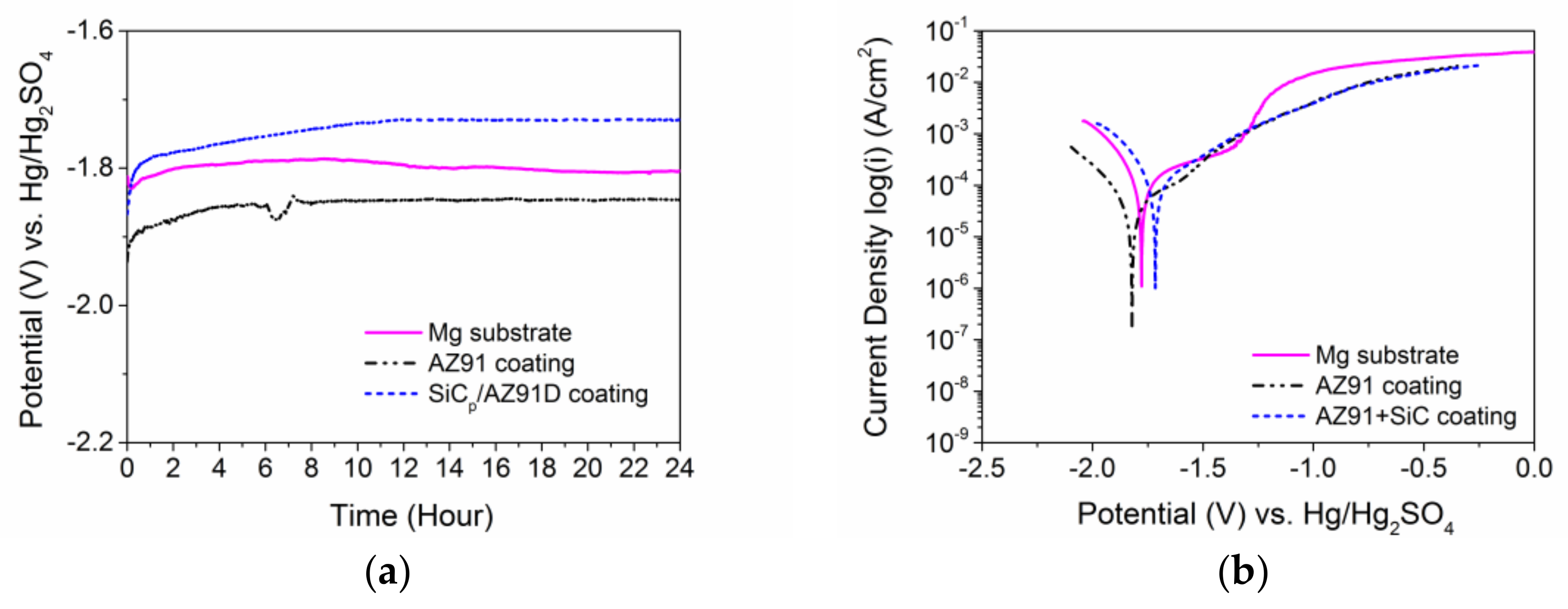 Coatings 08 00122 g009 550