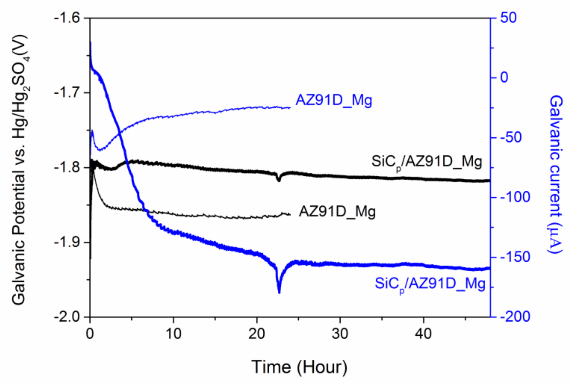 Coatings 08 00122 g010 550