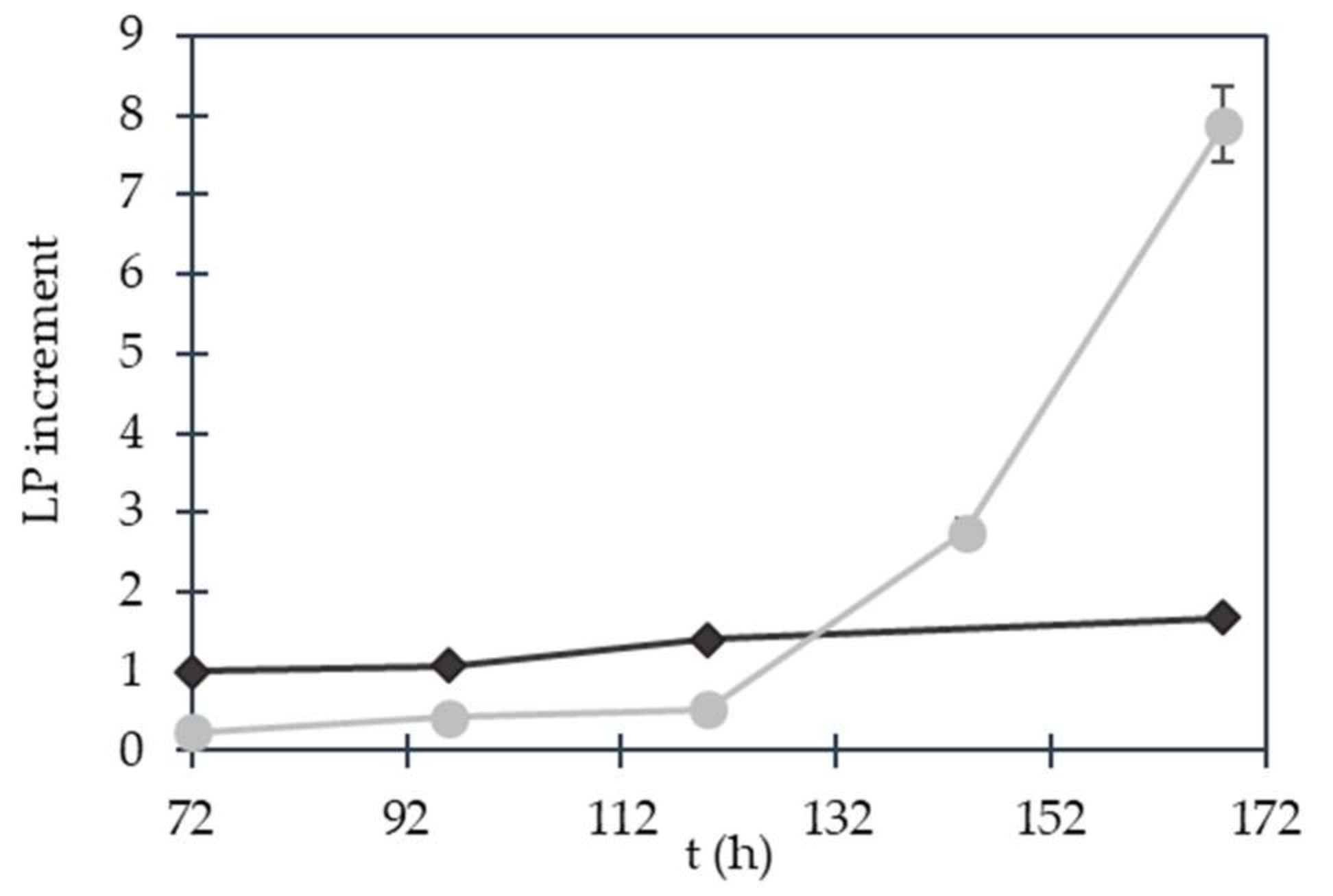 Coatings 08 00123 g003