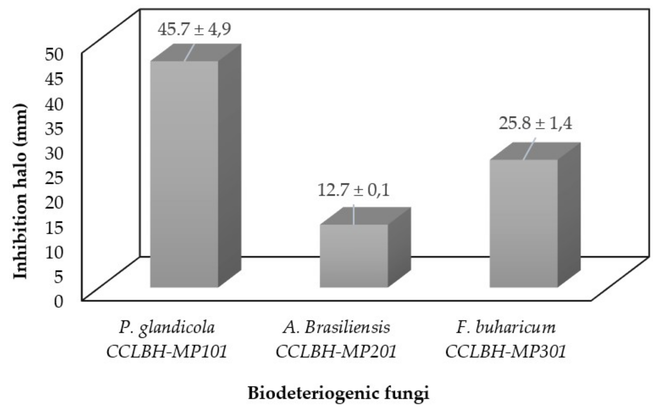 Coatings 08 00123 g004