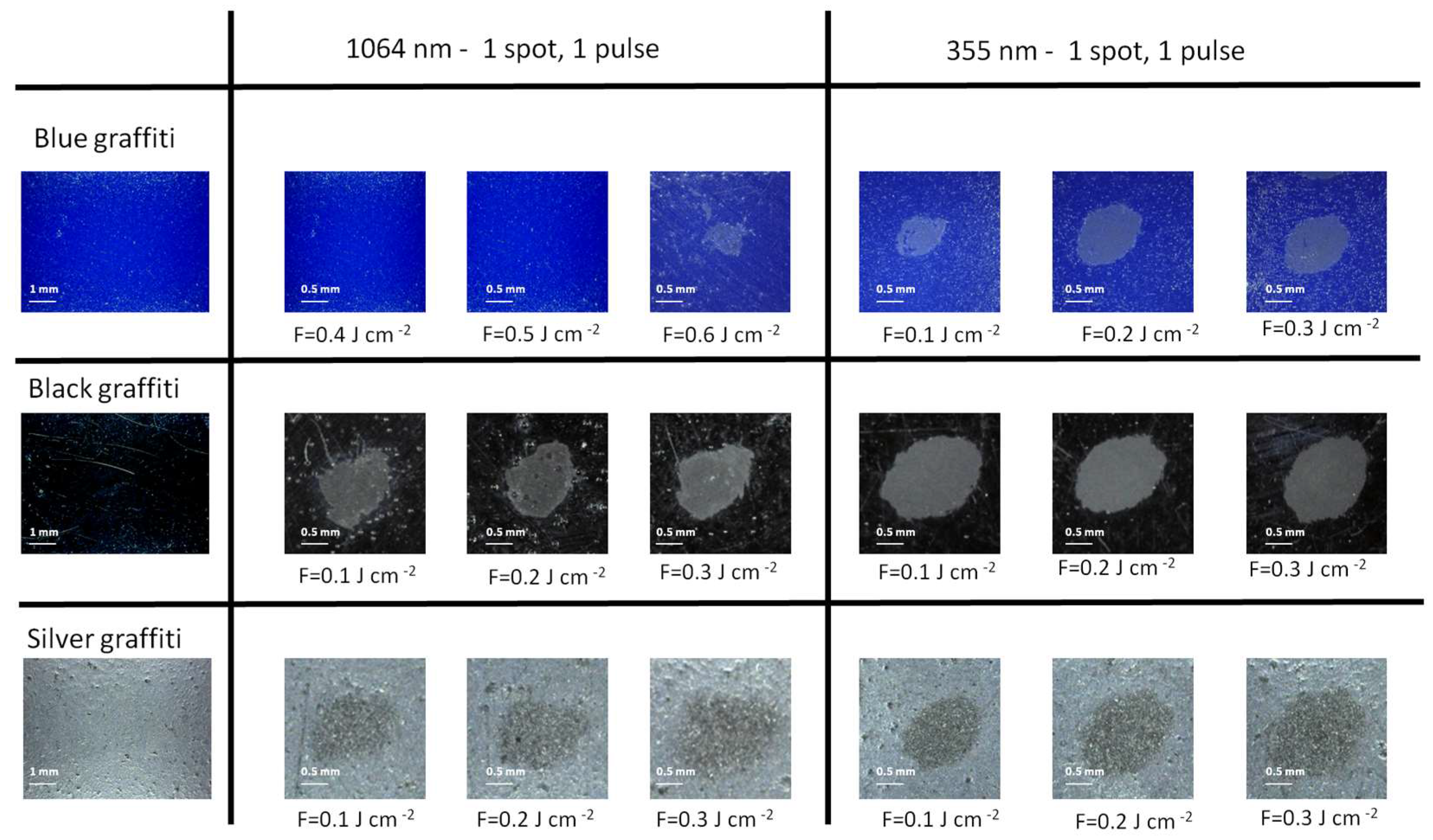 Absorption Of Ge Nps Freshly Prepared By Picosecond Laser Ablation Of Download Scientific Diagram