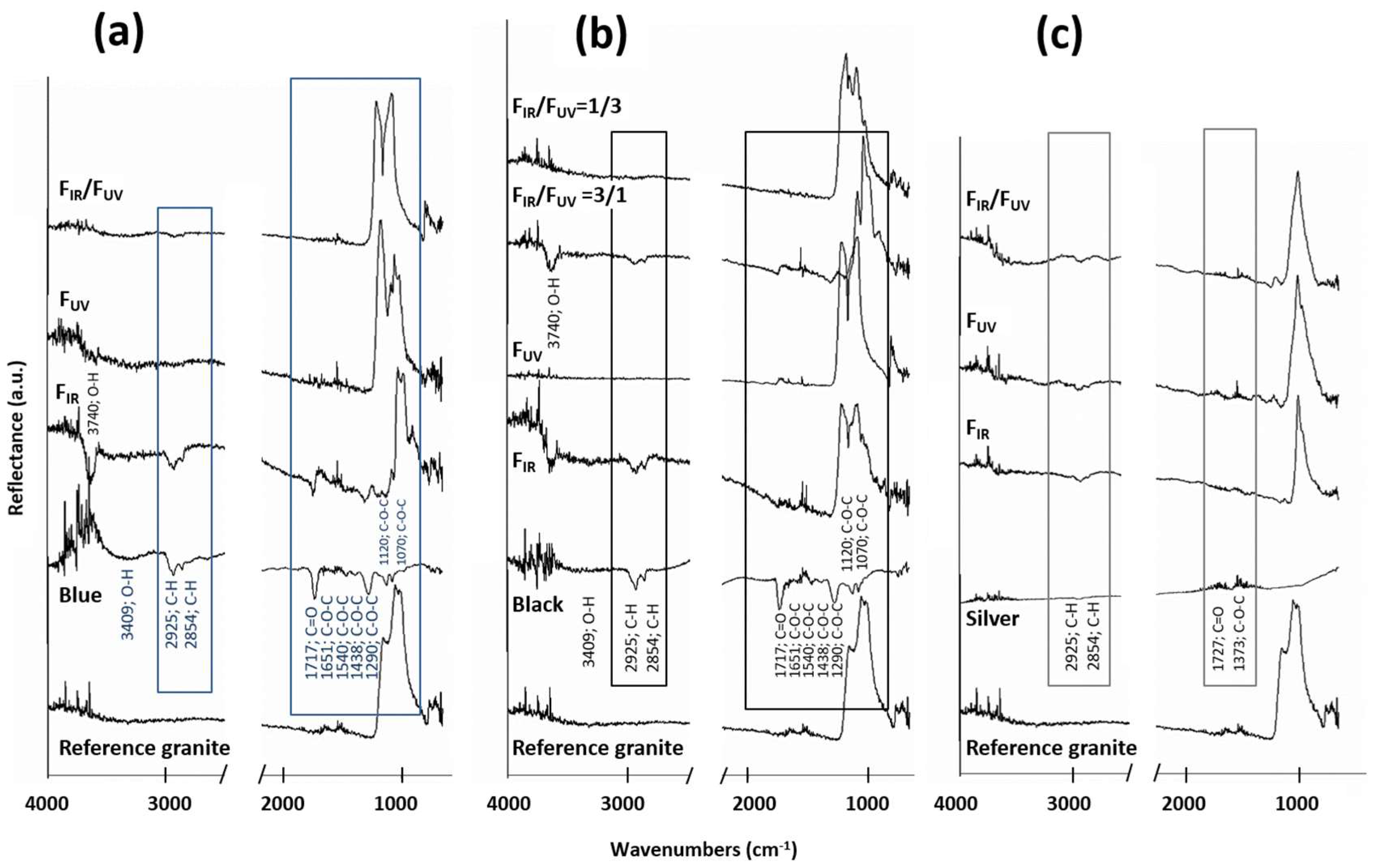 Coatings 08 00124 g005