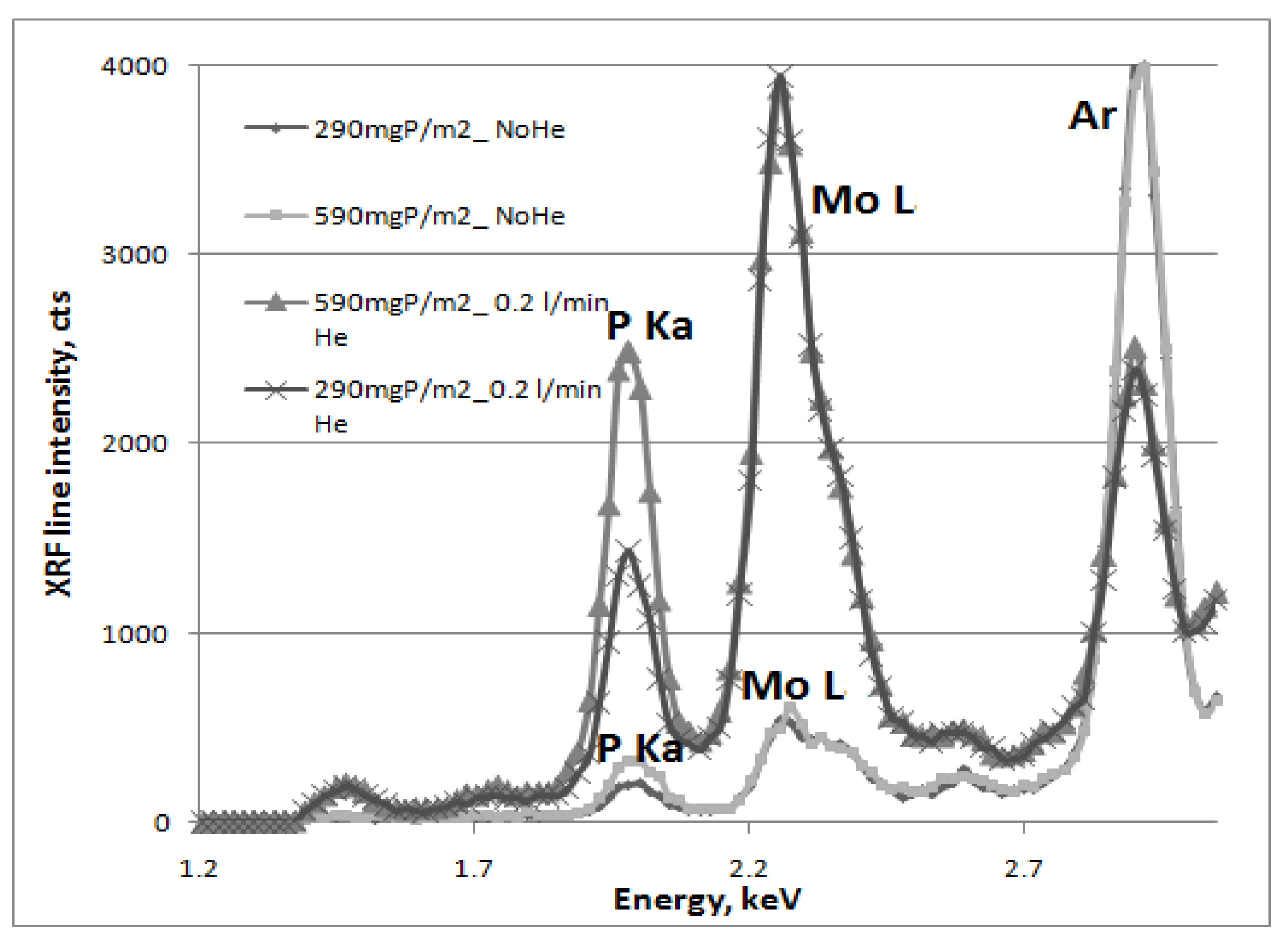 Coatings 08 00126 g004 550