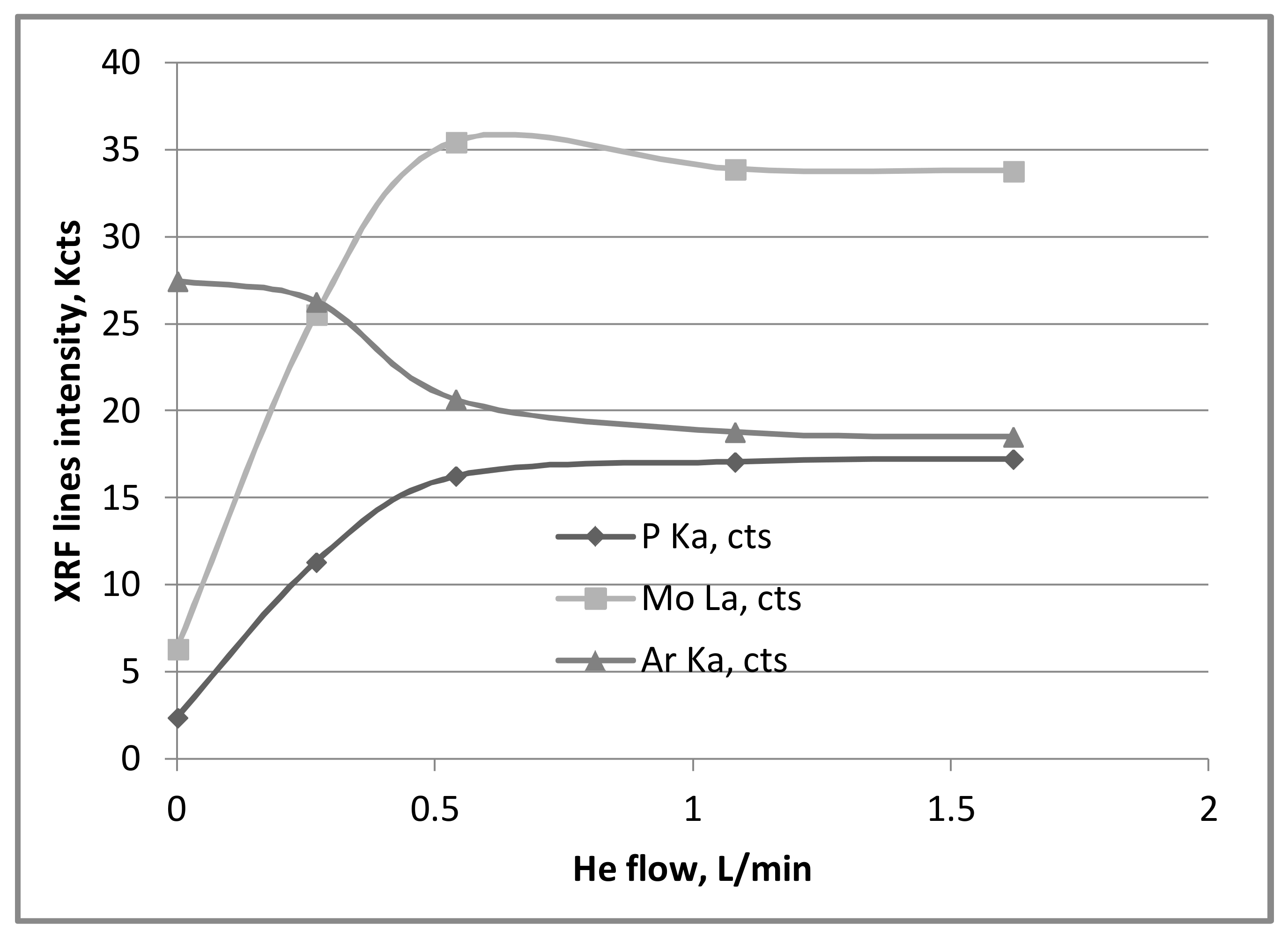 Coatings 08 00126 g006 550