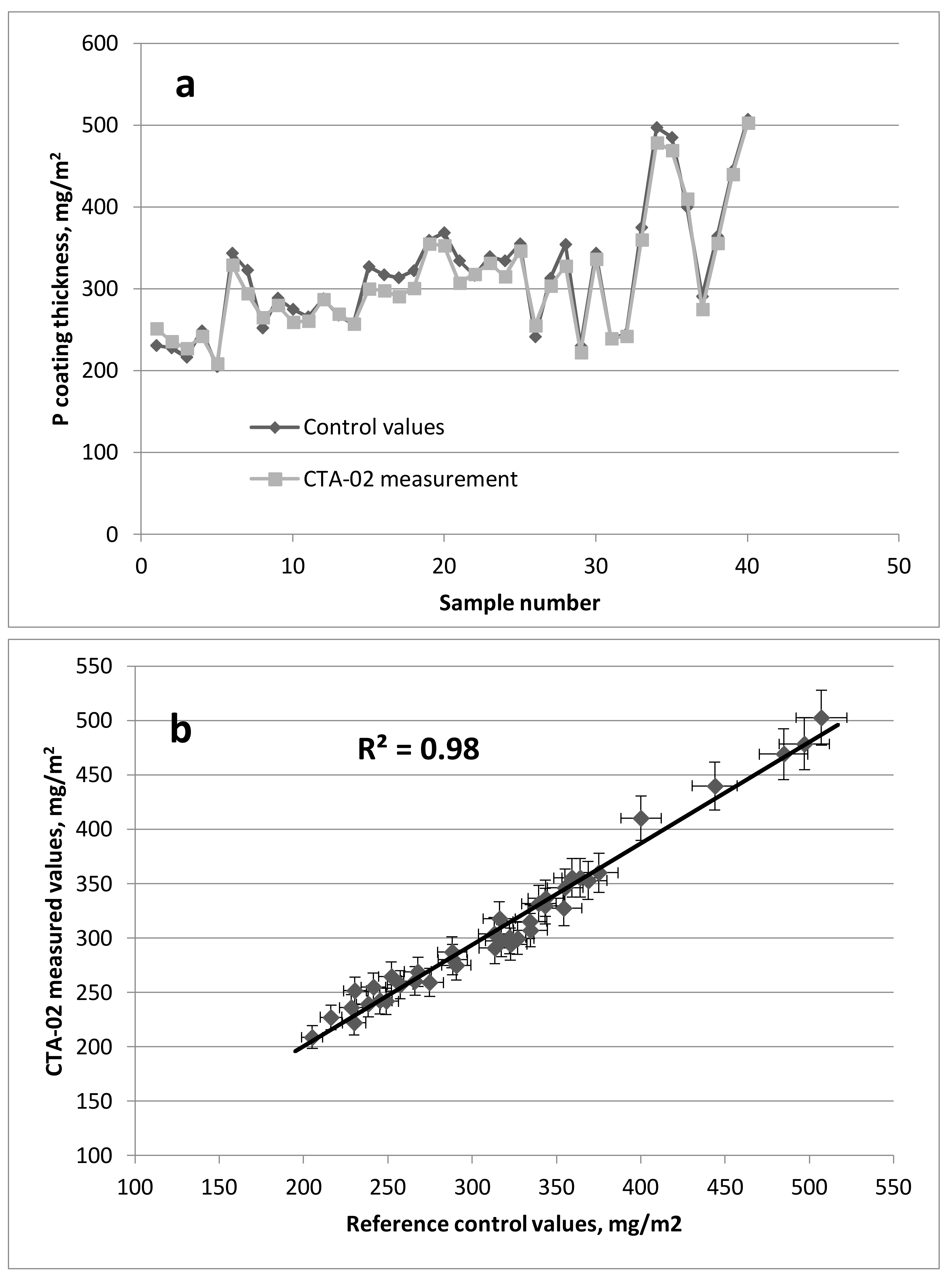Coatings 08 00126 g007 550