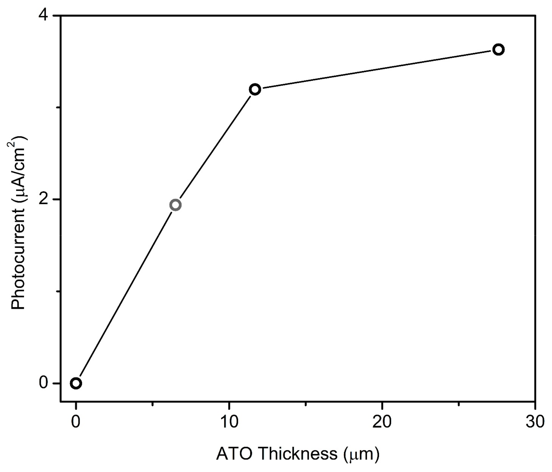 Coatings 08 00128 g005