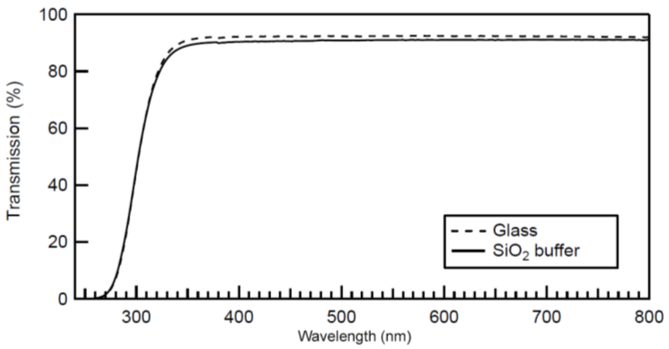 Coatings 08 00131 g003