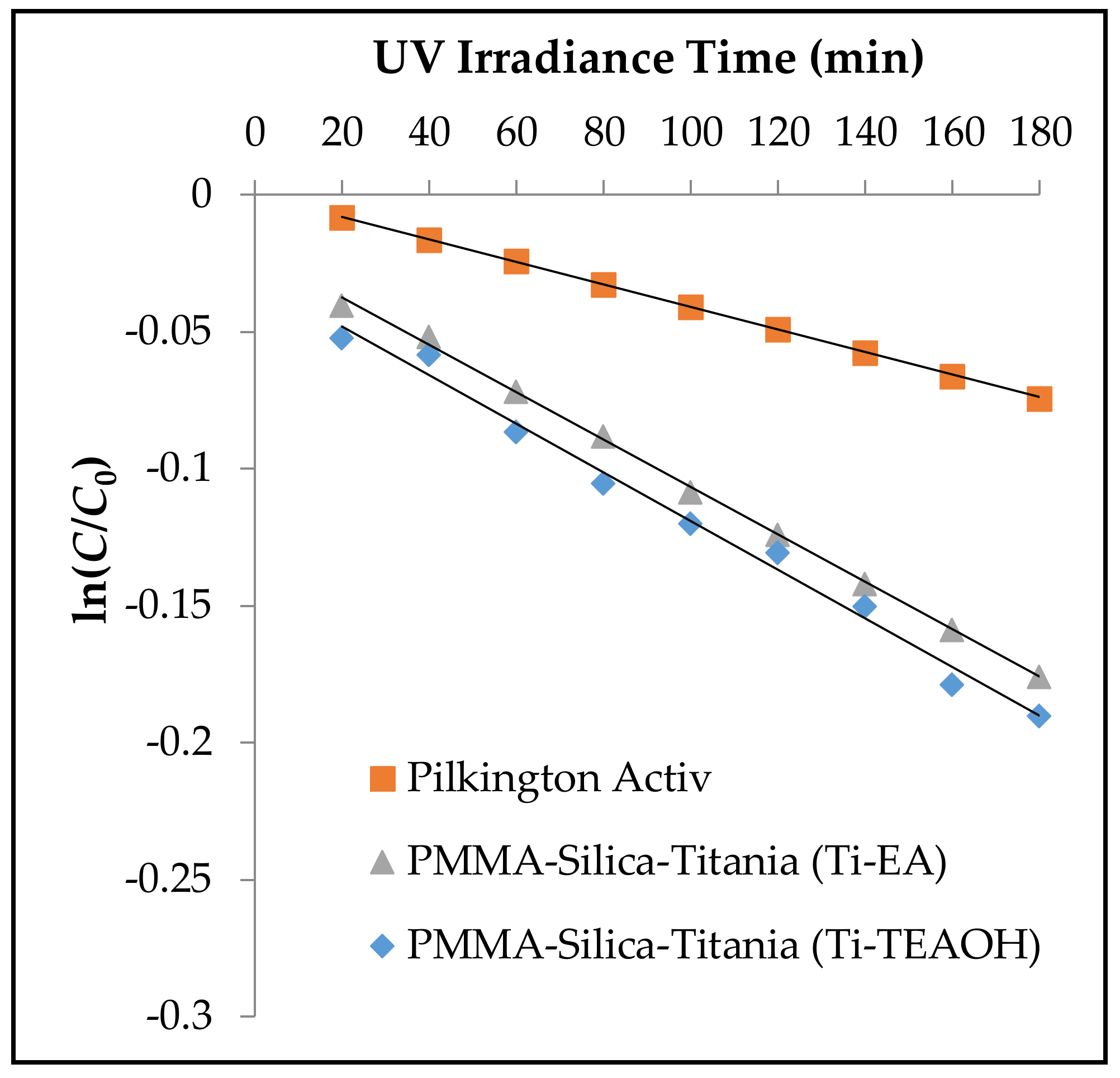 Coatings 08 00131 g006