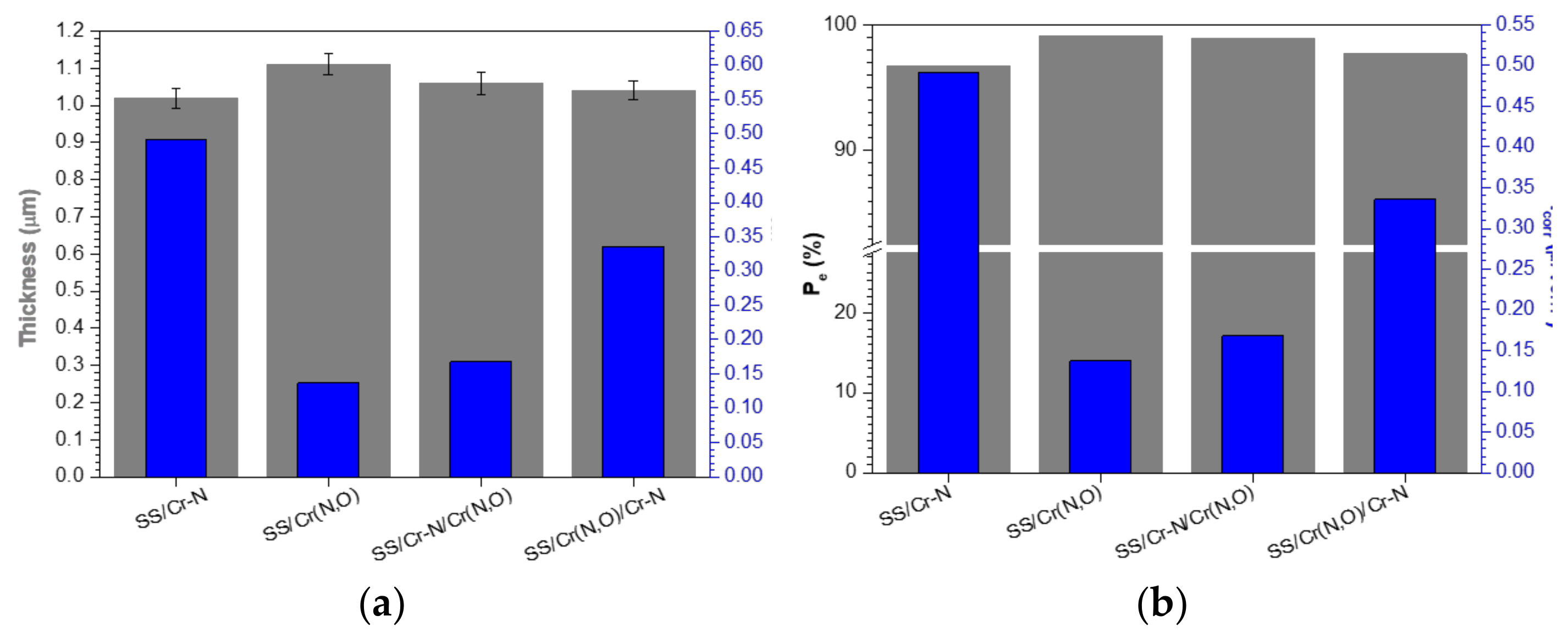 Coatings 08 00132 g009 Coatings 08 00132 g009