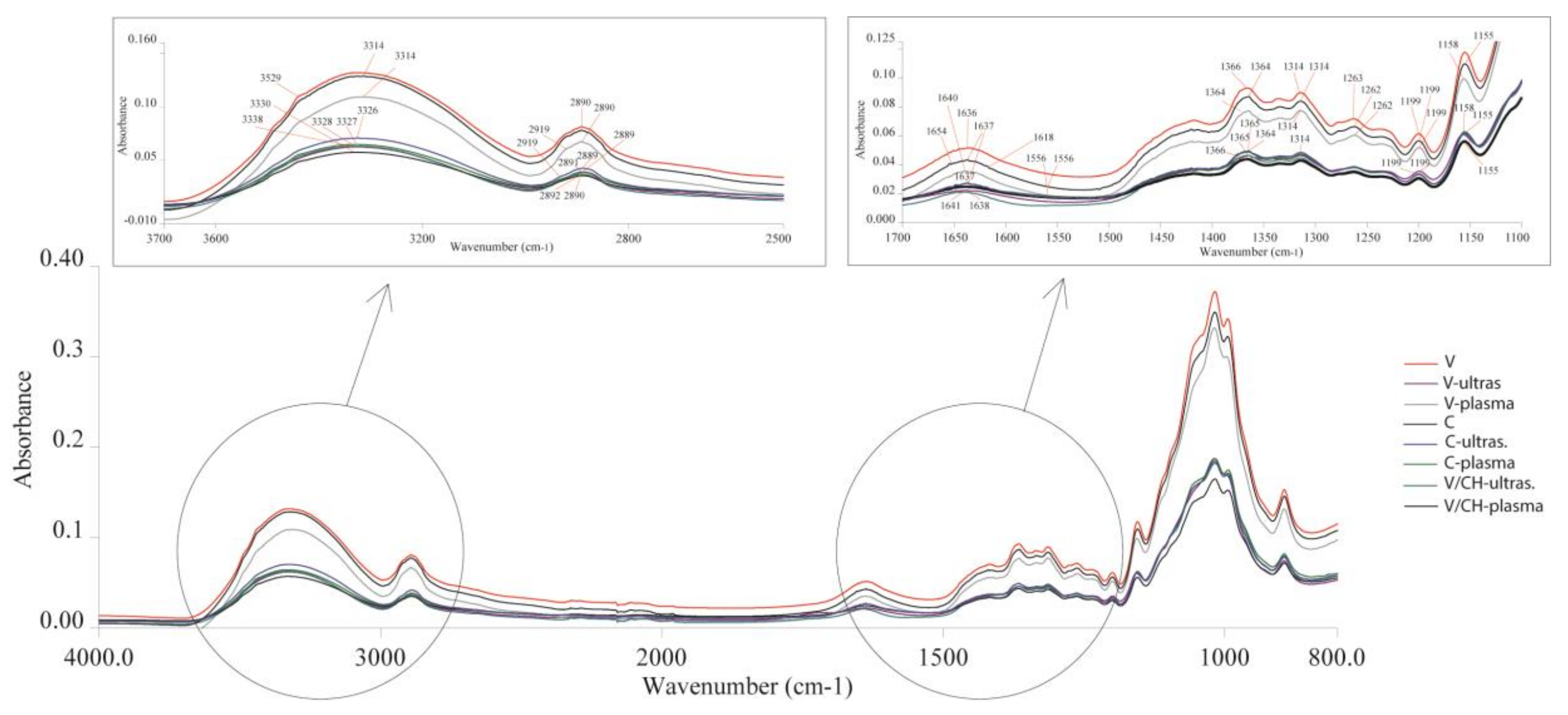 Coatings 08 00133 g001 Coatings 08 00133 g001