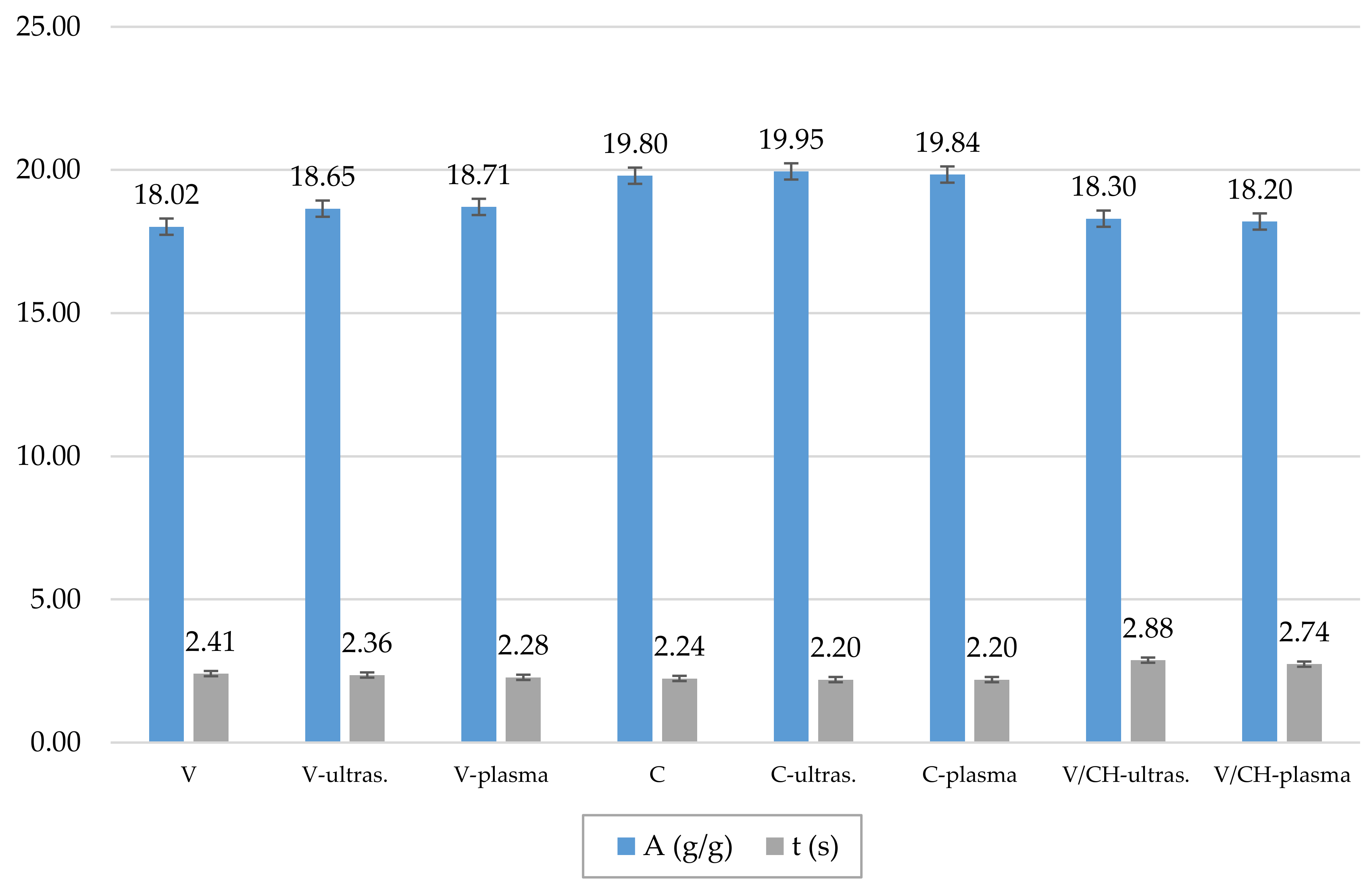 Coatings 08 00133 g002 Coatings 08 00133 g002