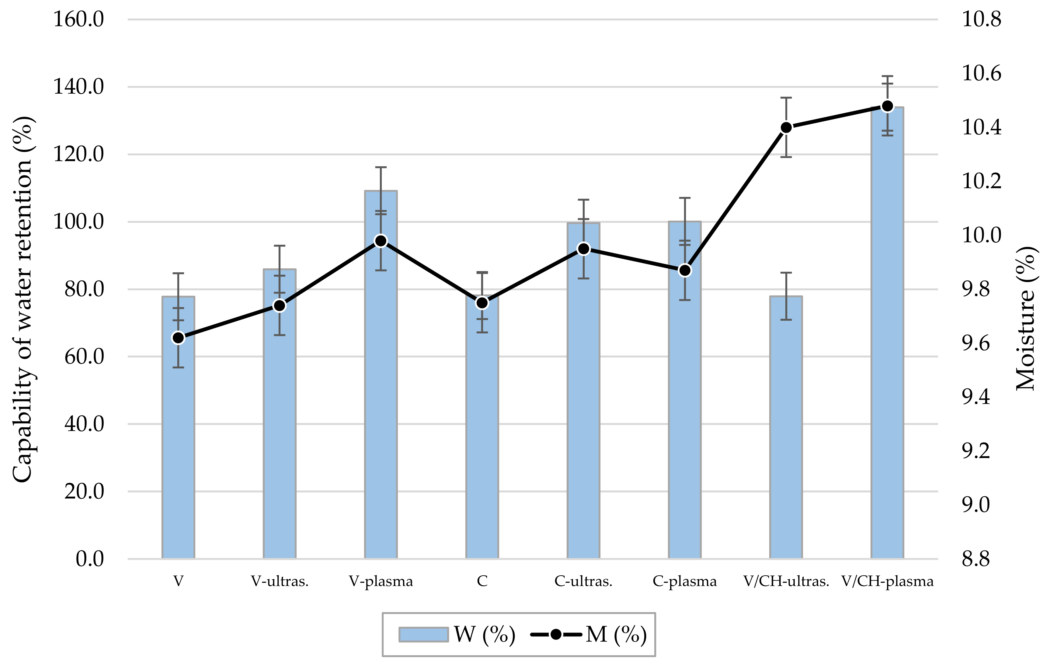 Coatings 08 00133 g003 Coatings 08 00133 g003