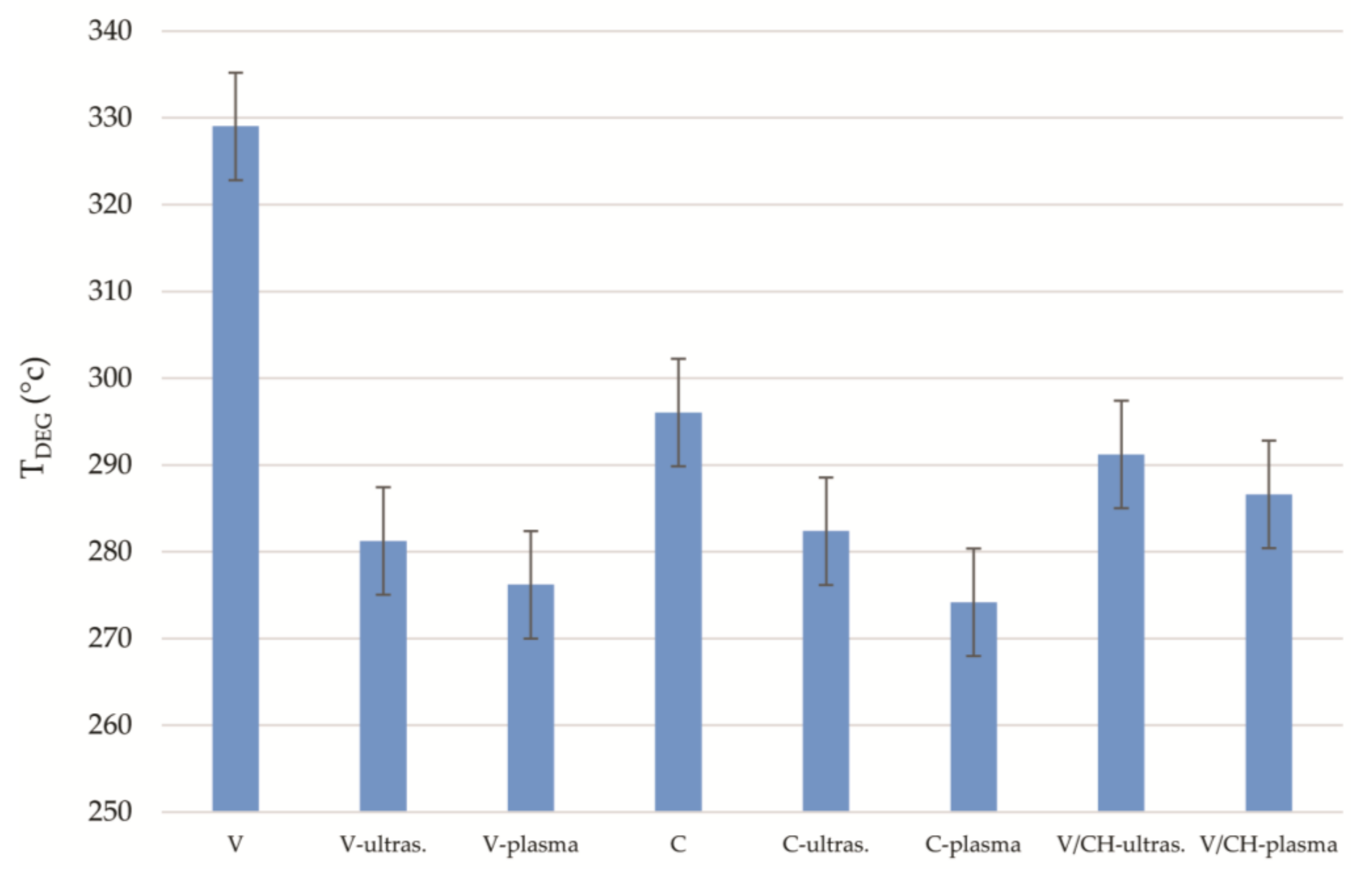 Coatings 08 00133 g004 Coatings 08 00133 g004