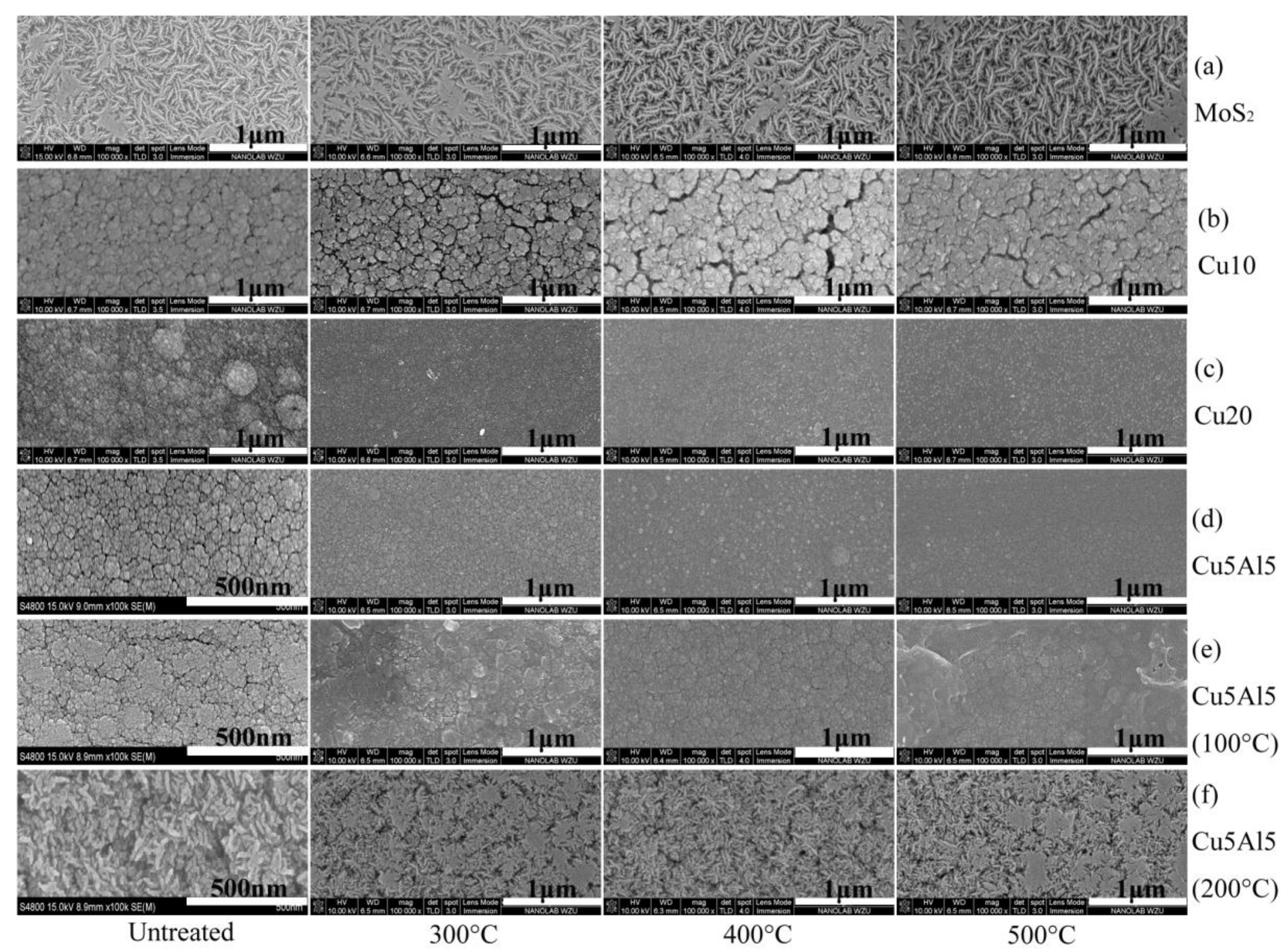 Coatings 08 00134 g002 550