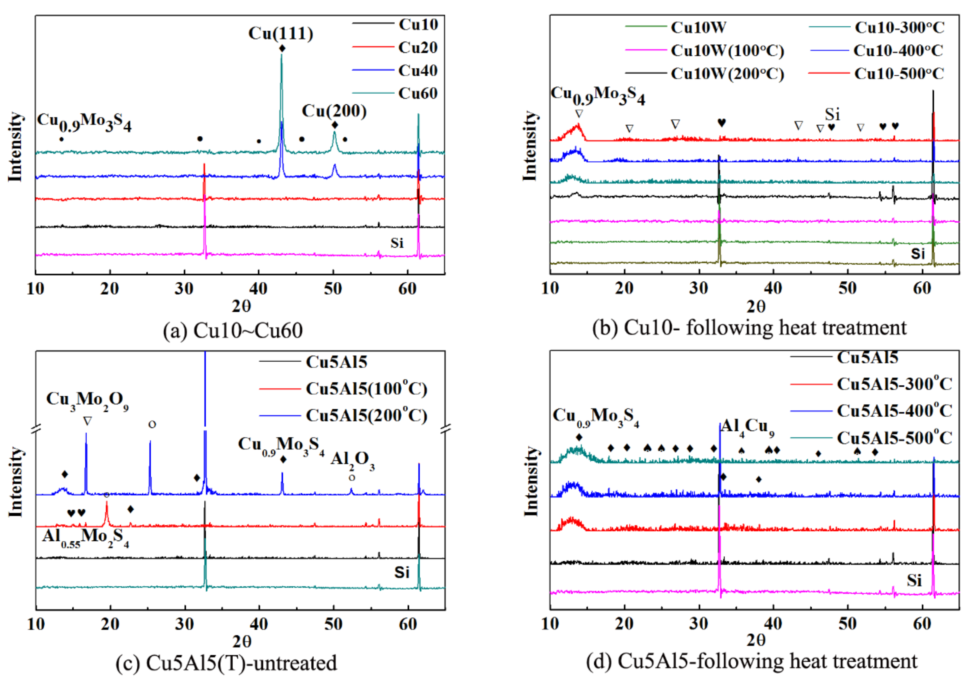 Coatings 08 00134 g004 550