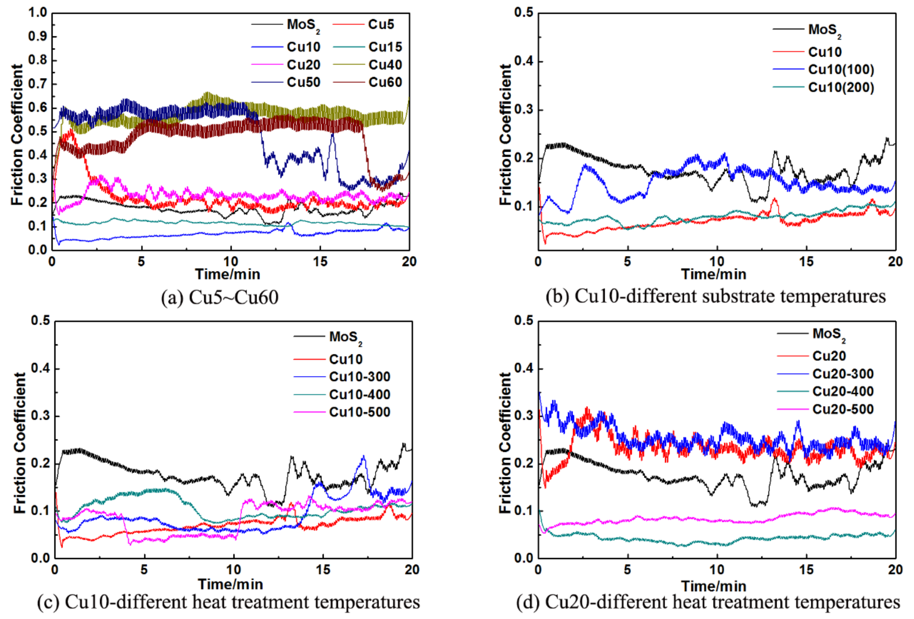 Coatings 08 00134 g005 550