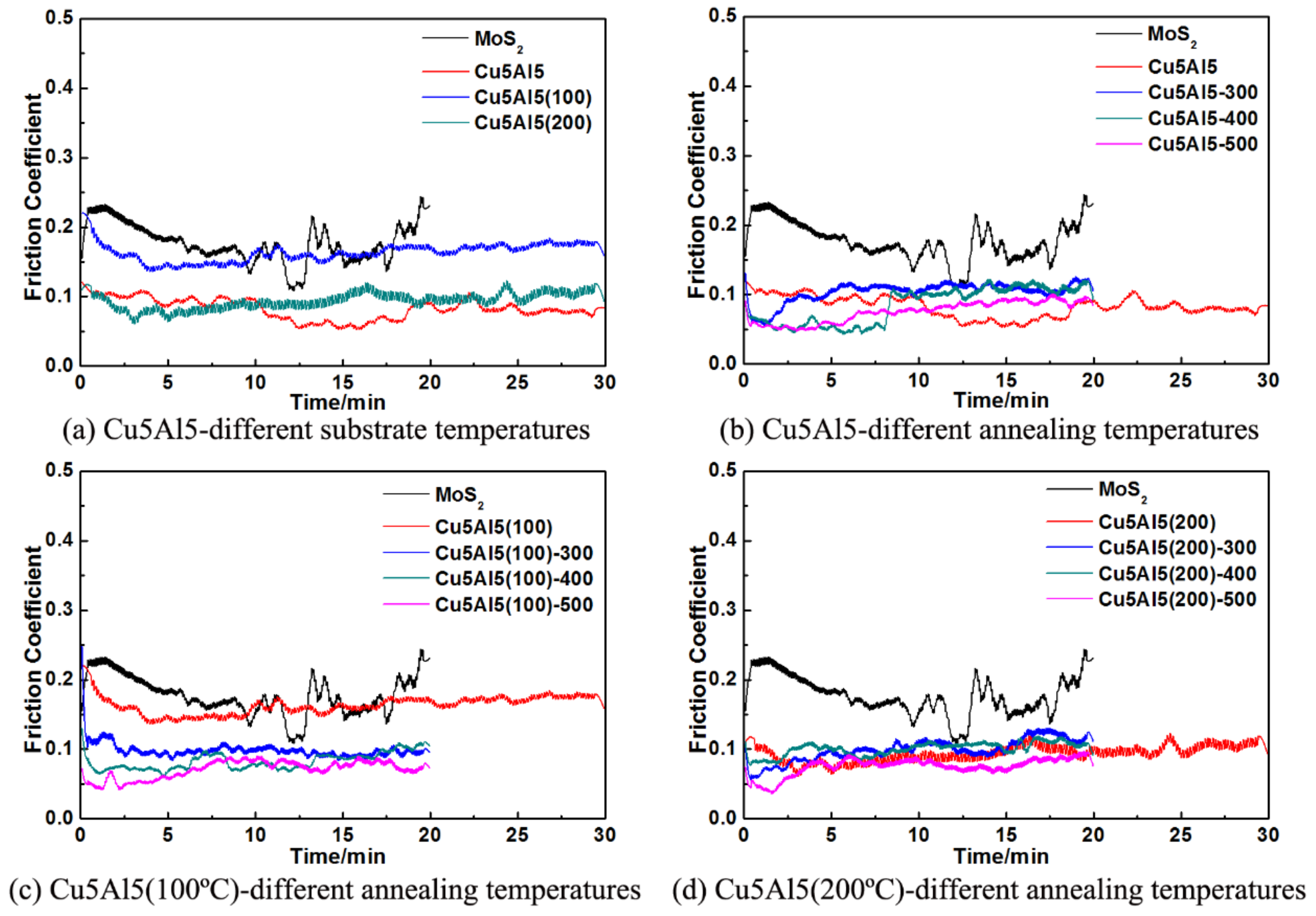 Coatings 08 00134 g006 550