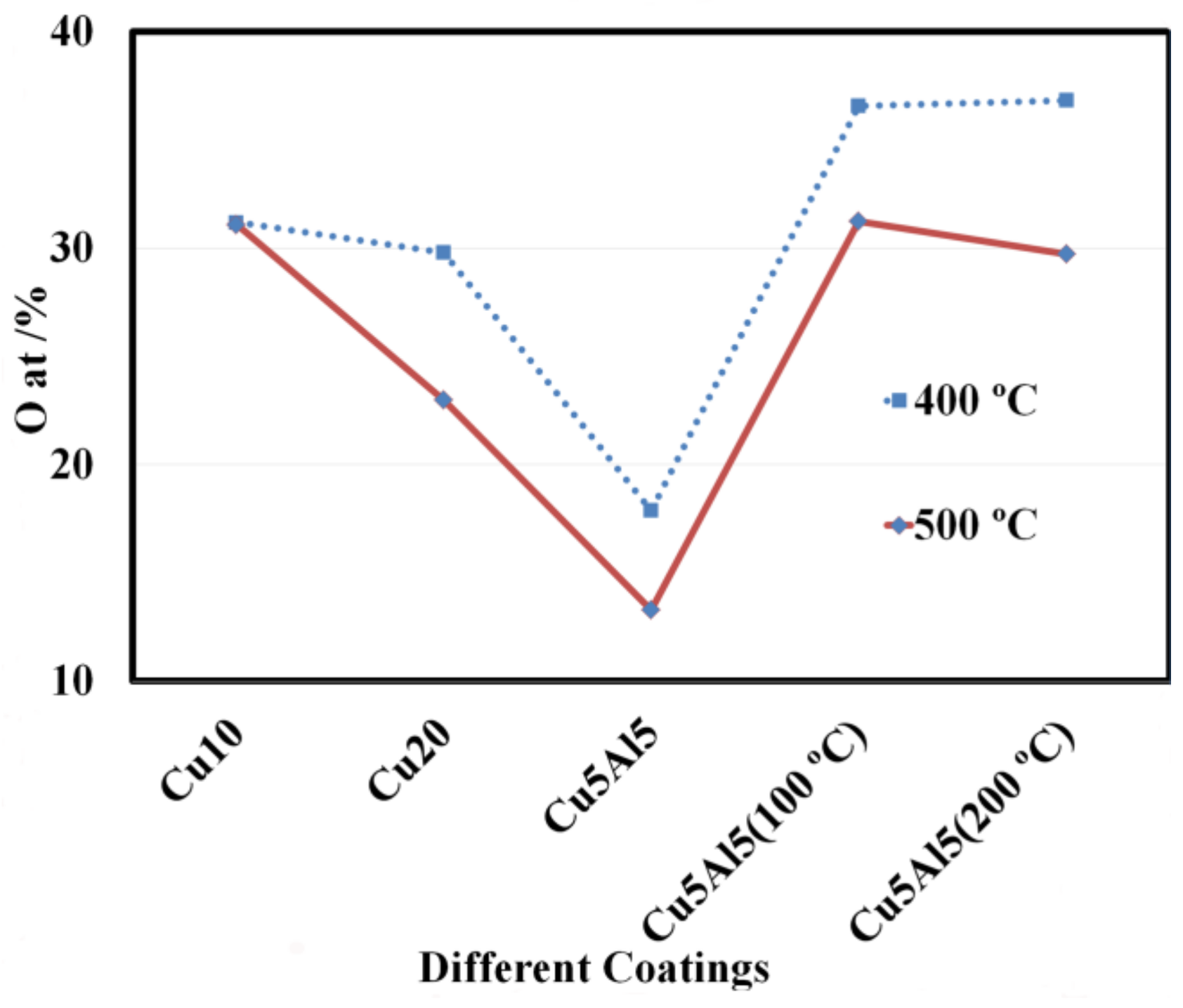Coatings 08 00134 g011 550