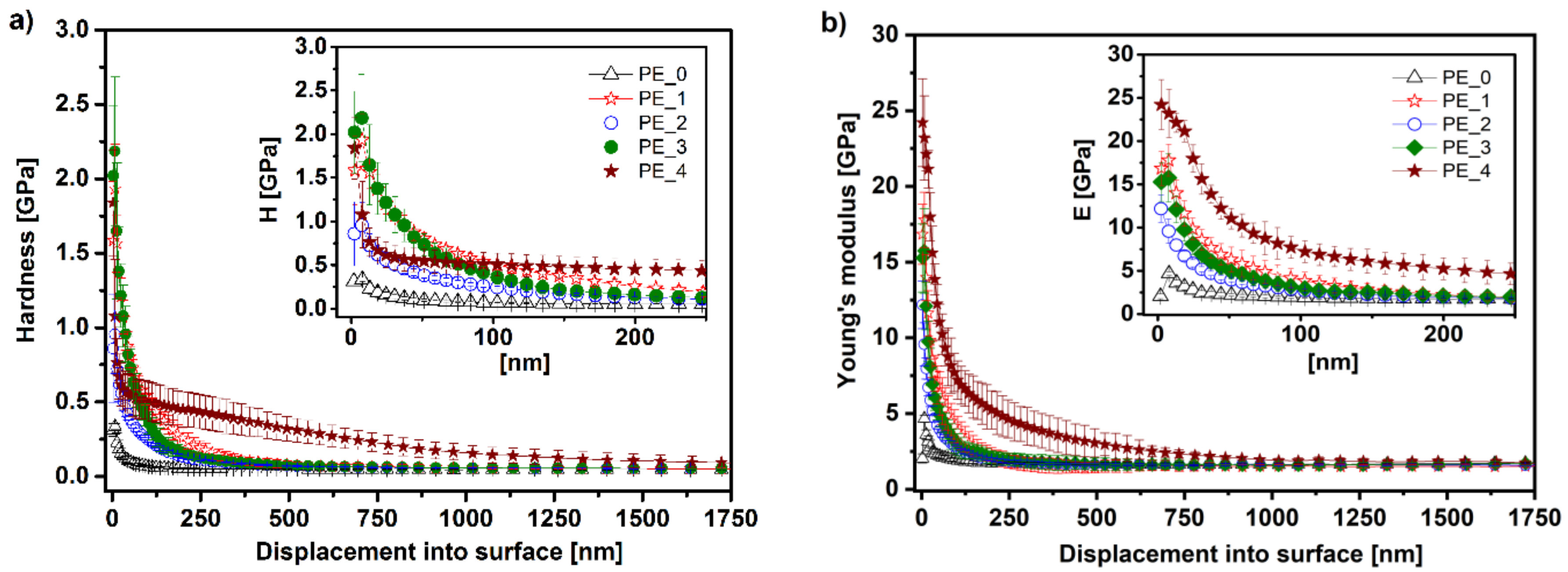 Coatings 08 00135 g006