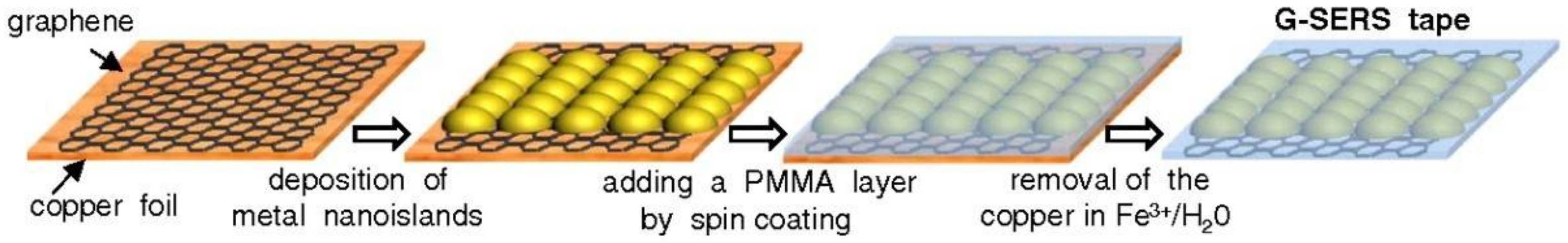 Coatings 08 00137 g004 Coatings 08 00137 g004