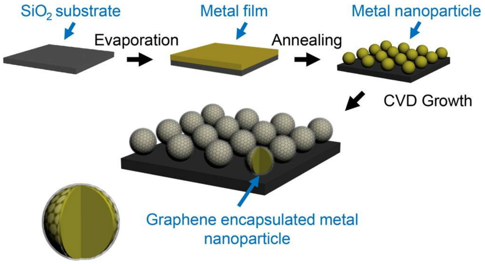 Coatings 08 00137 g006 Coatings 08 00137 g006