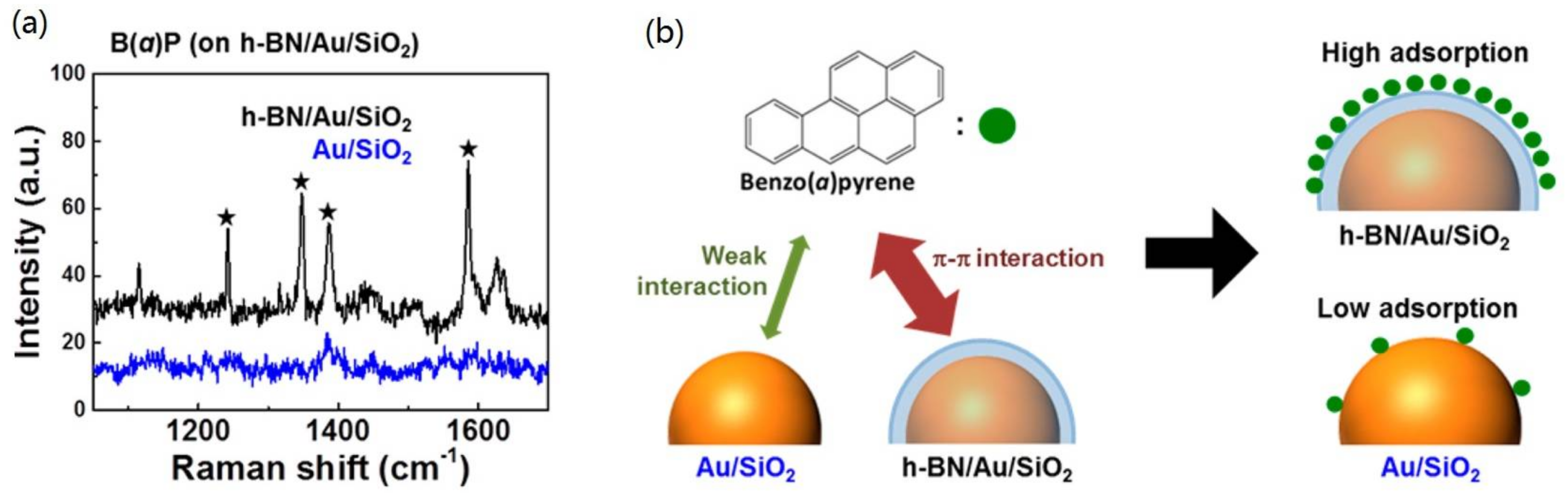 Coatings 08 00137 g008 Coatings 08 00137 g008