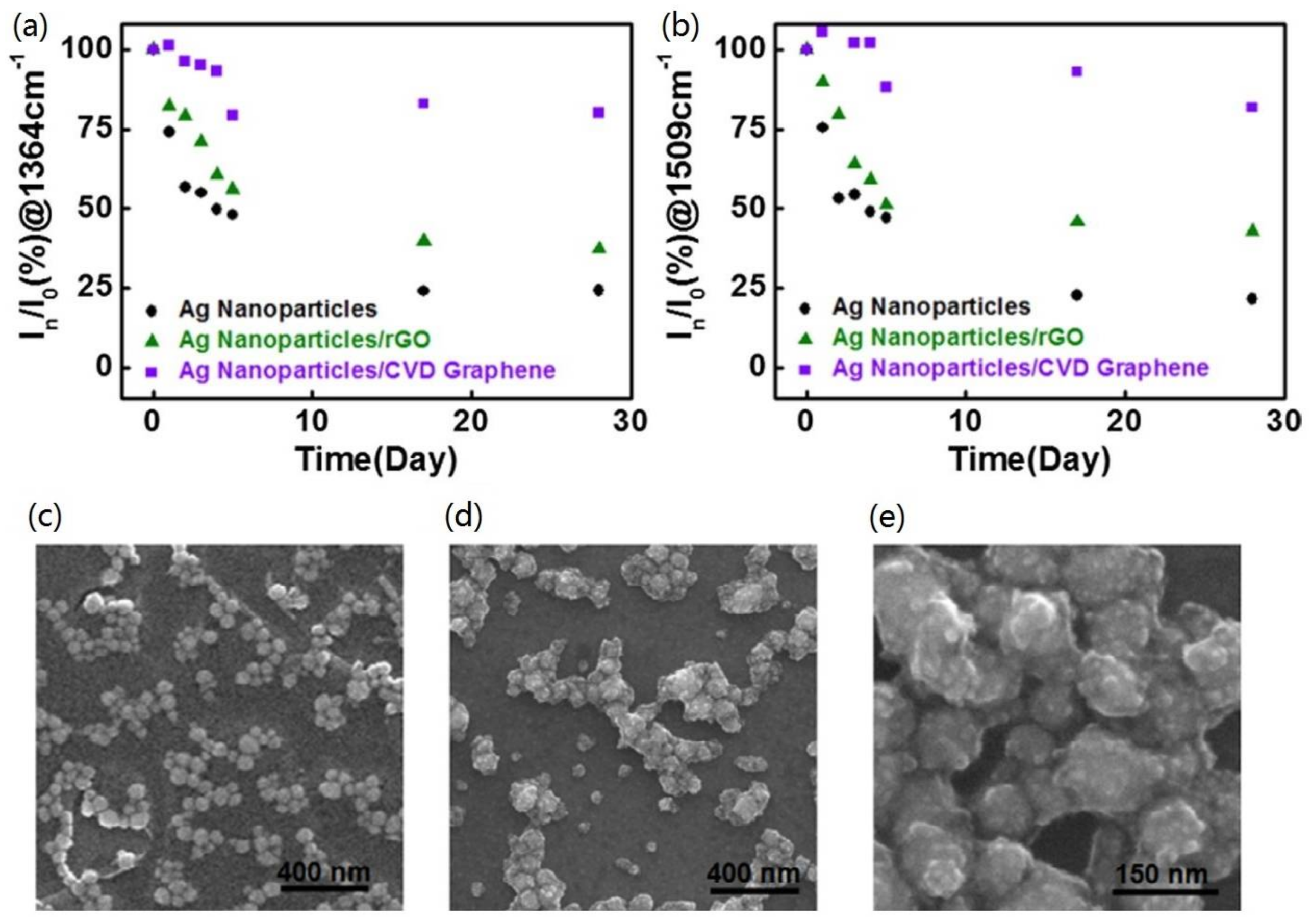 Coatings 08 00137 g009 Coatings 08 00137 g009