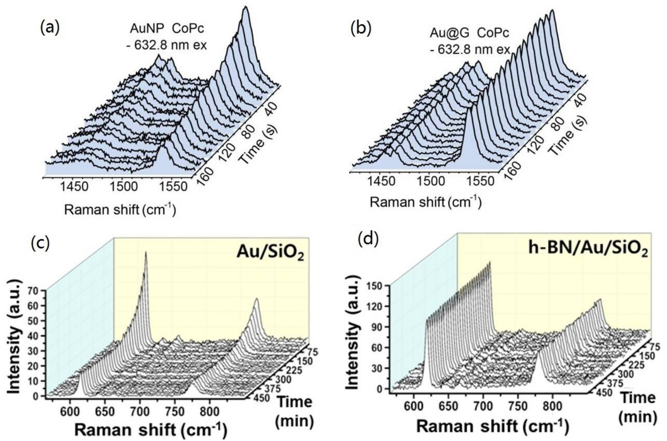 Coatings 08 00137 g010 Coatings 08 00137 g010