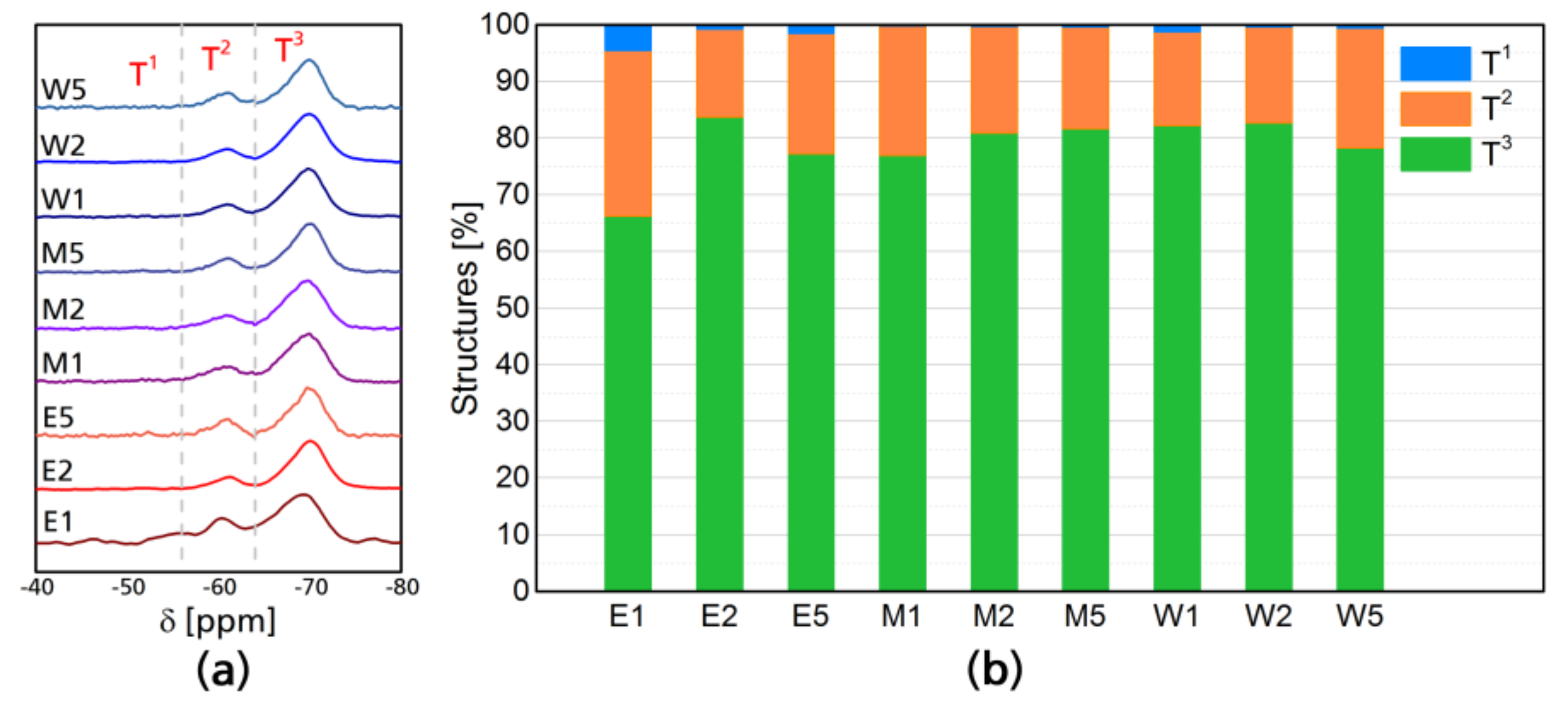 Coatings 08 00139 g002