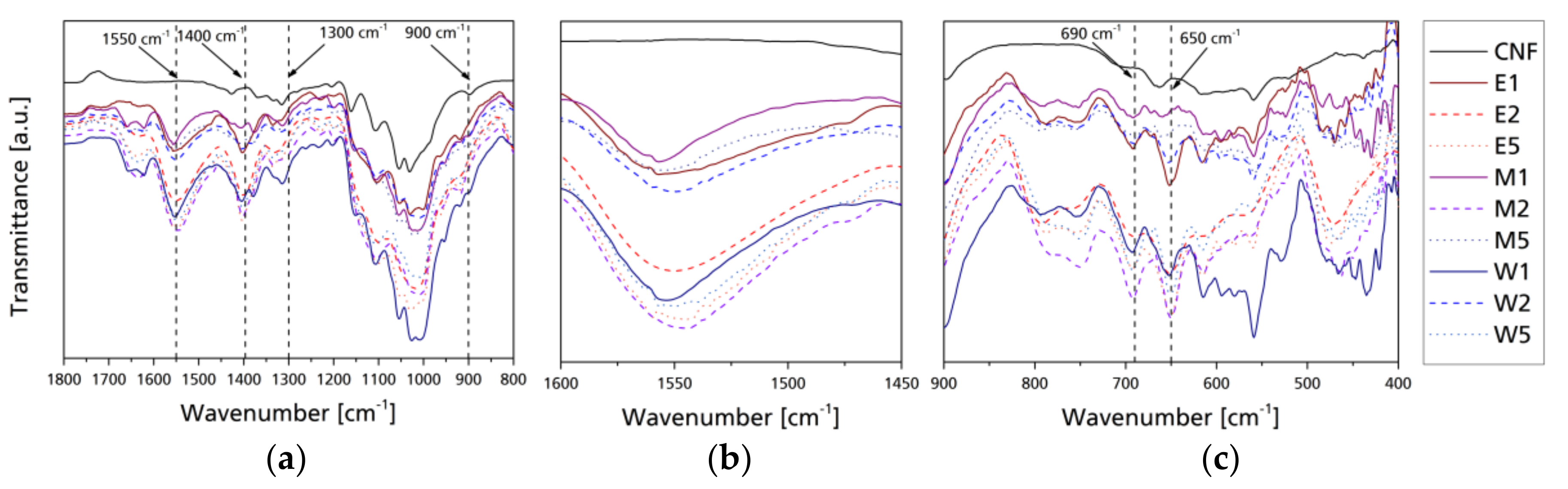Coatings 08 00139 g004