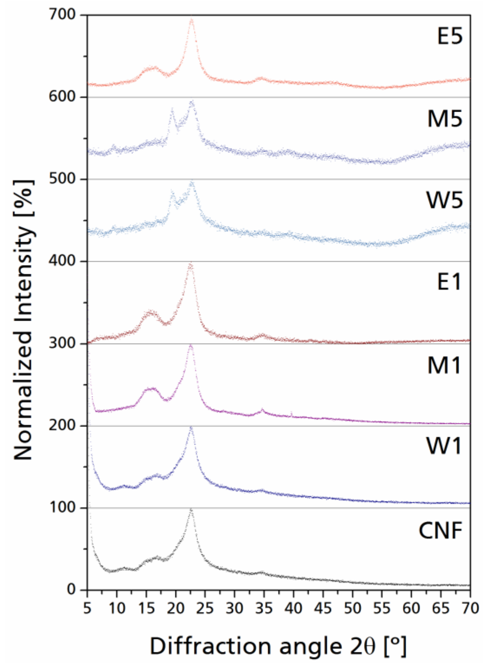 Coatings 08 00139 g006