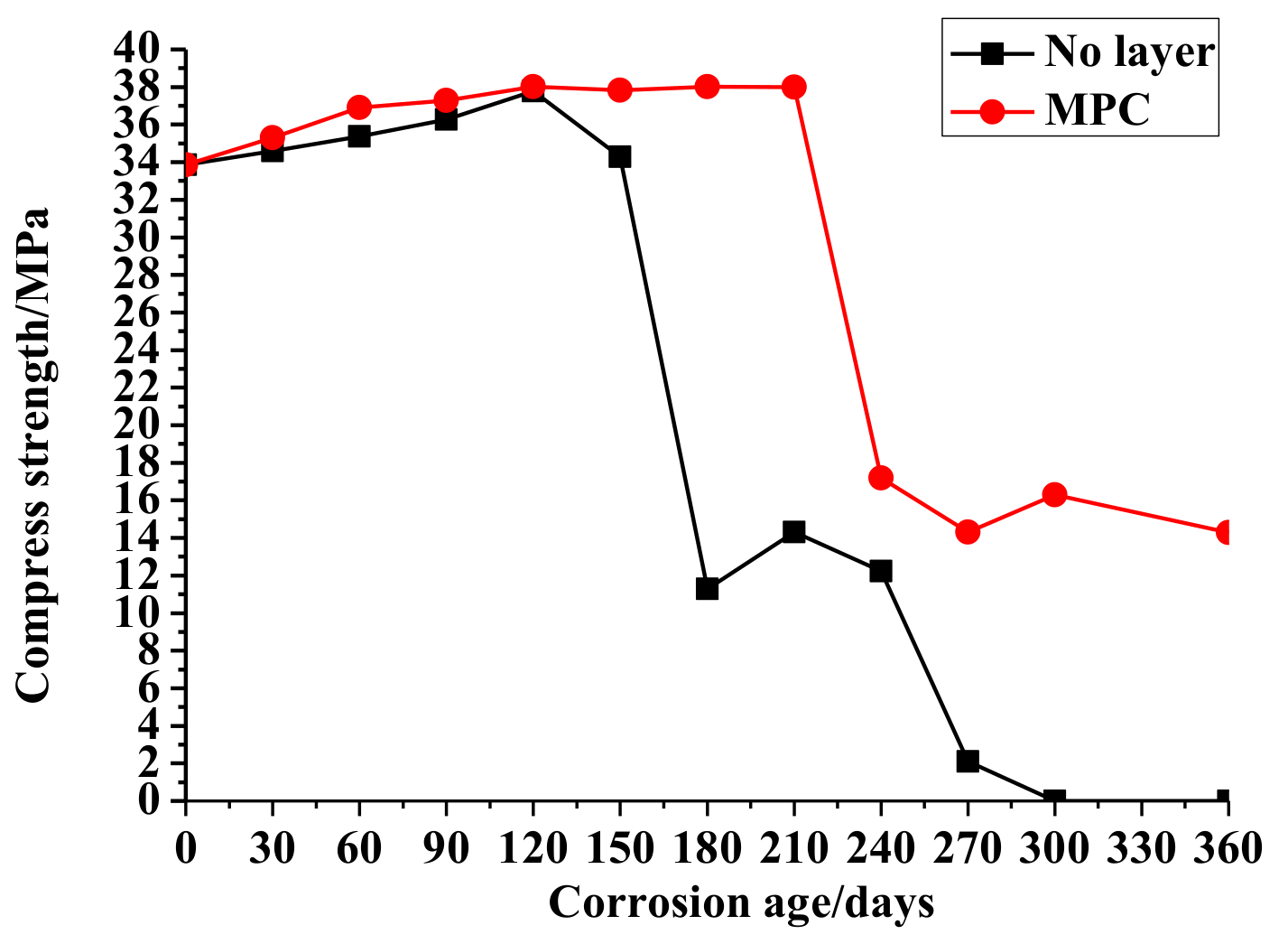 Coatings 08 00140 g001