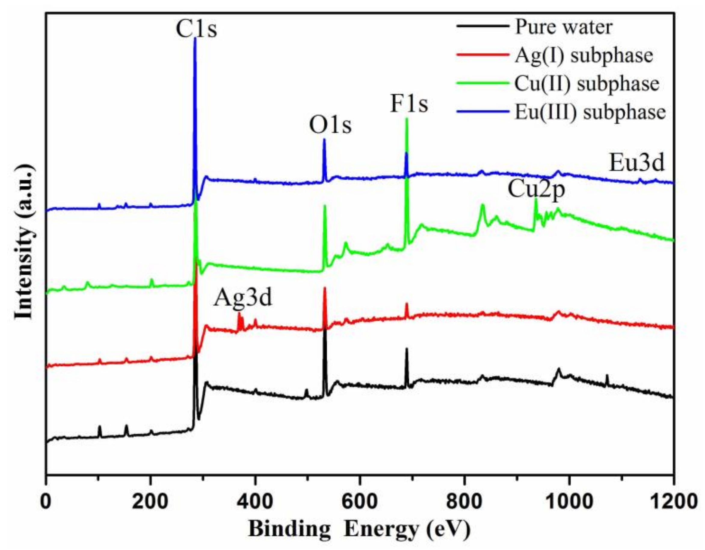 Coatings 08 00141 g007