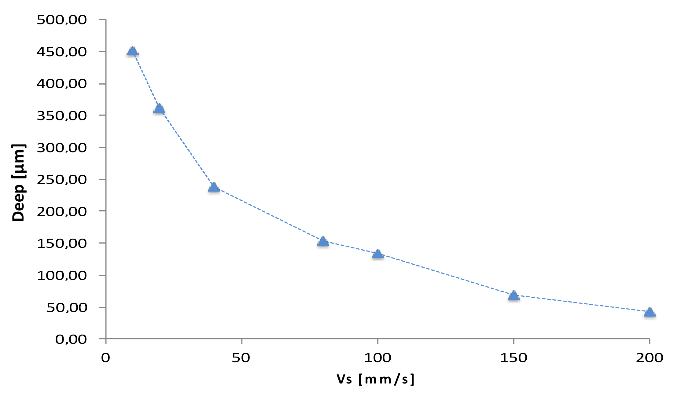 Coatings 08 00145 g004