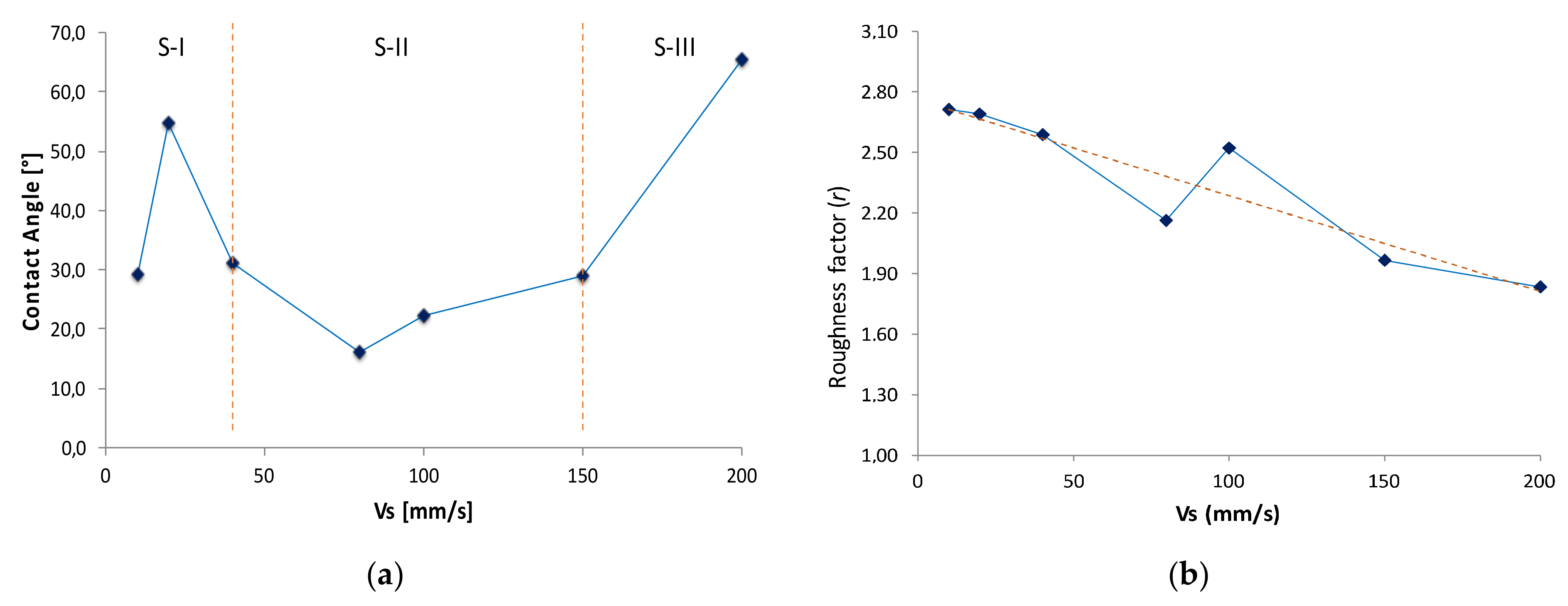 Coatings 08 00145 g008