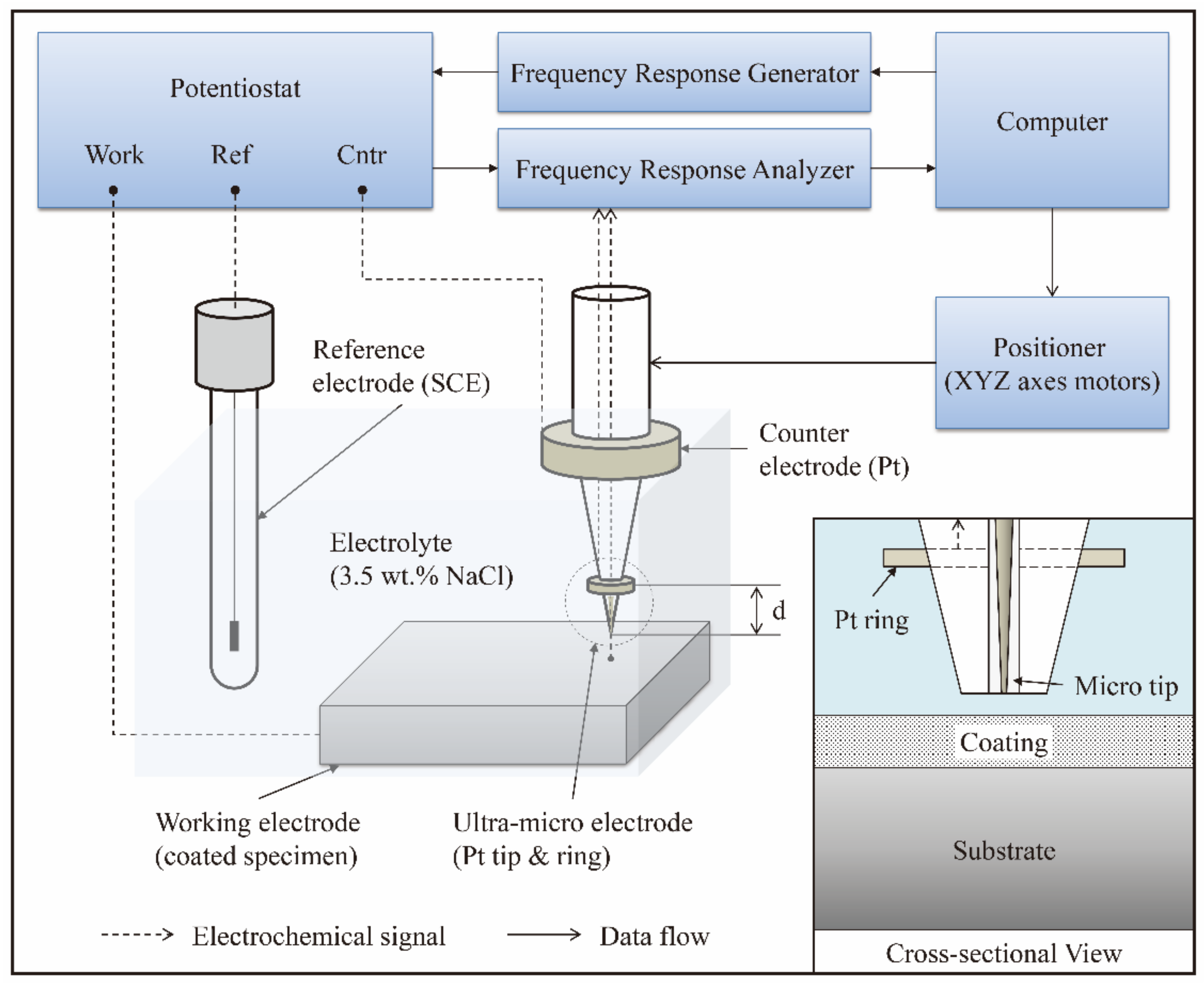 Coatings 08 00148 g001