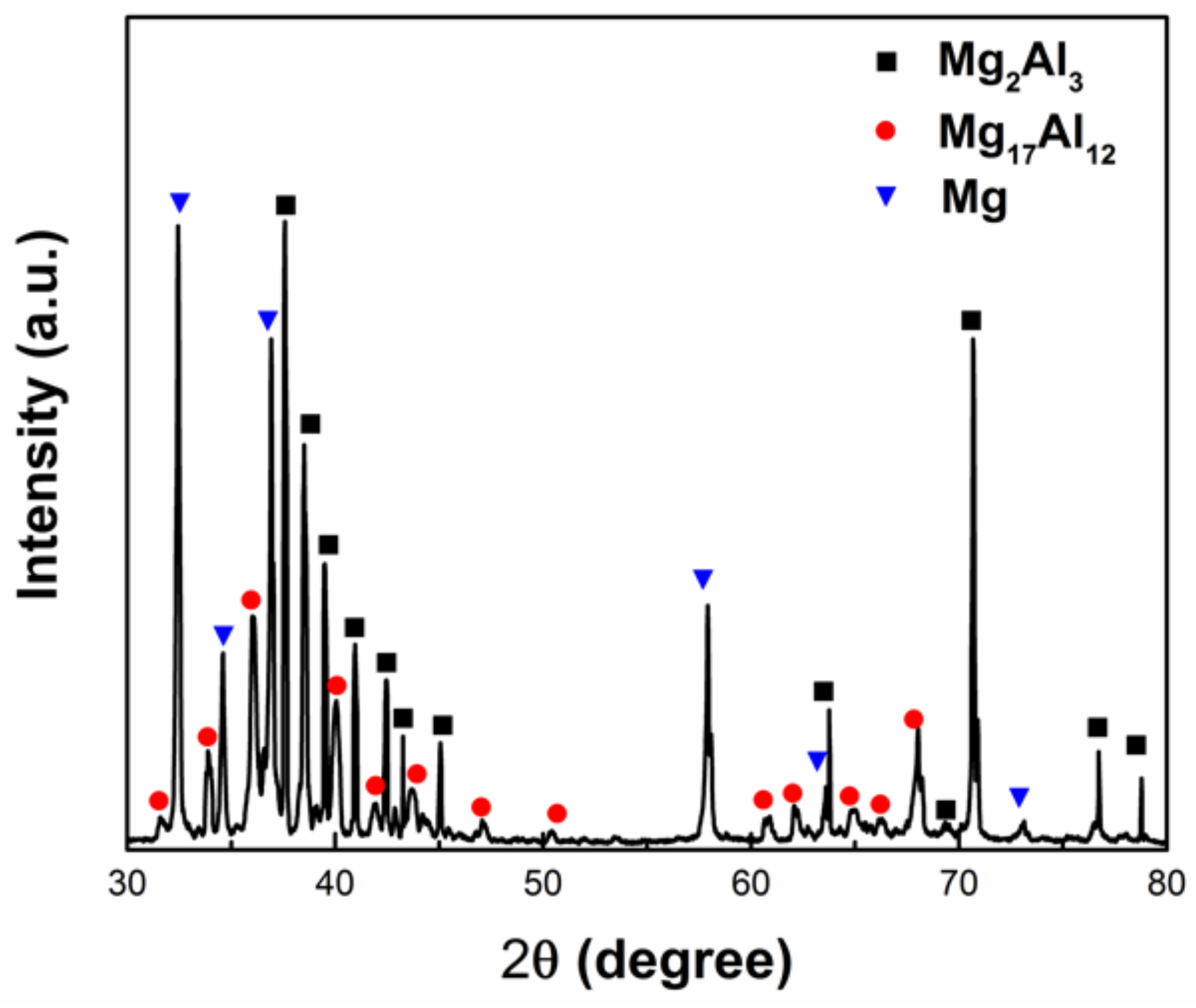 Coatings 08 00148 g004