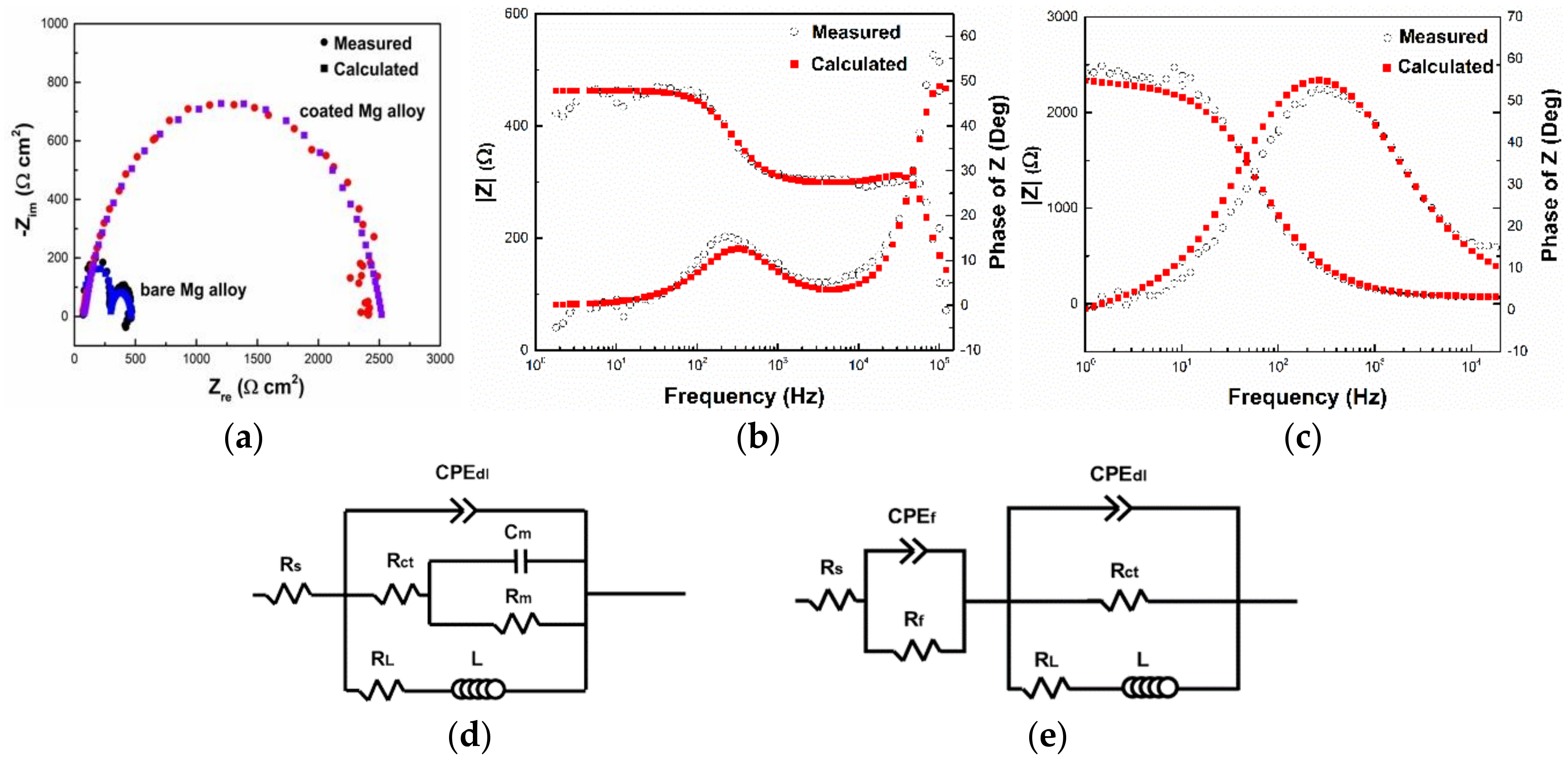 Coatings 08 00148 g007