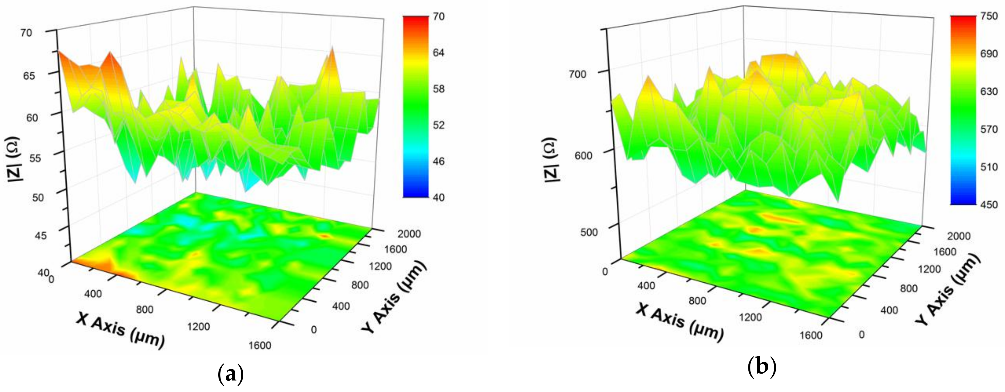 Coatings 08 00148 g008